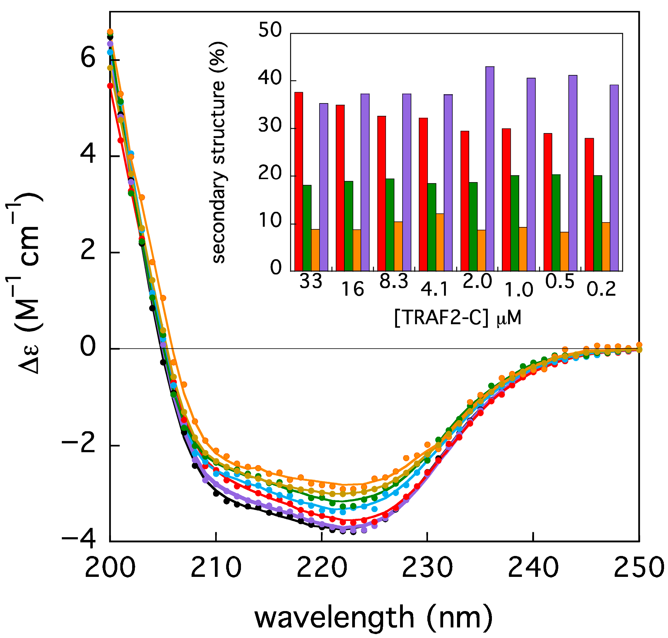 Biomolecules 15 01626 g007