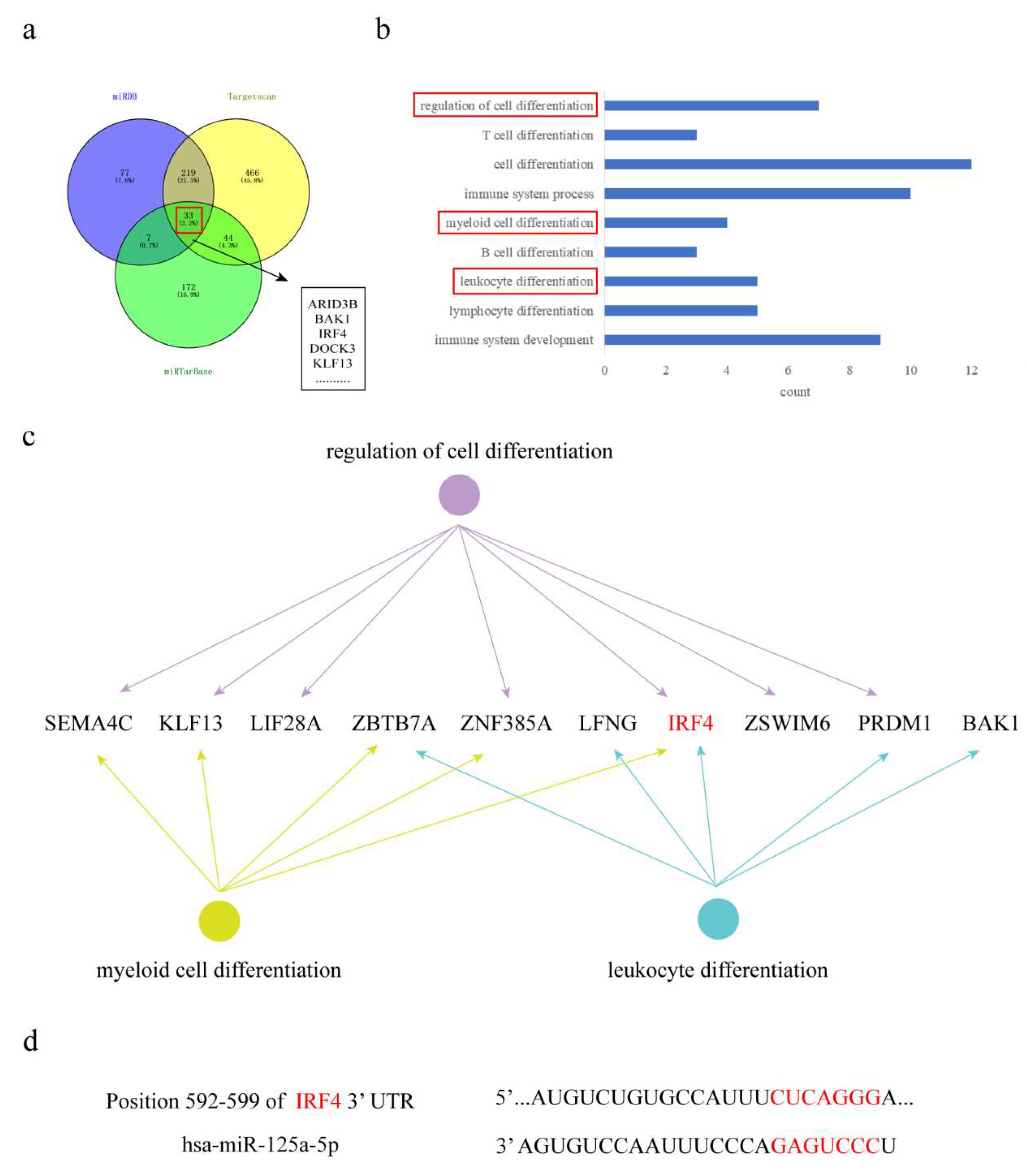 Biomolecules 15 01630 g005
