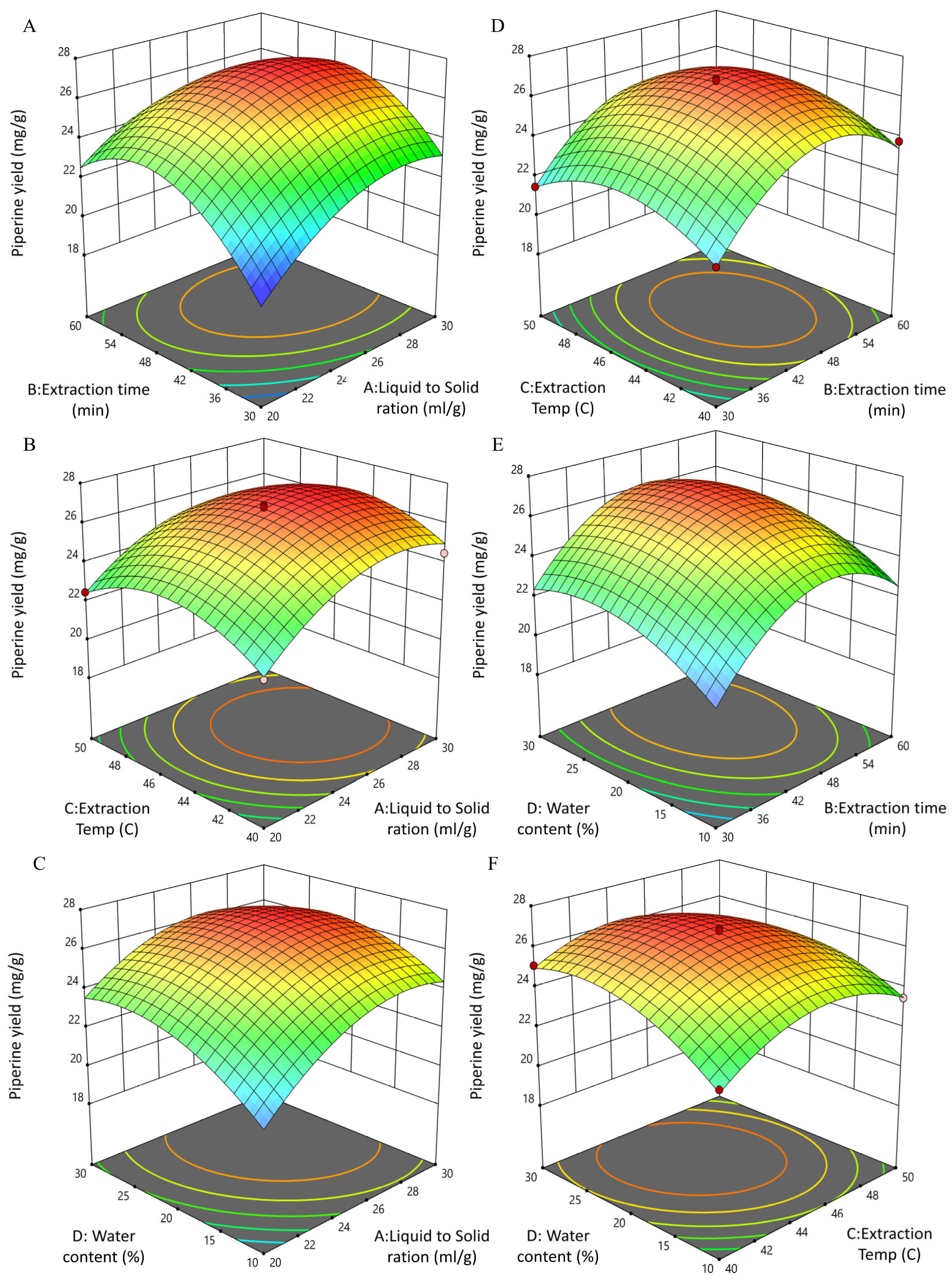 Biomolecules 15 01631 g002