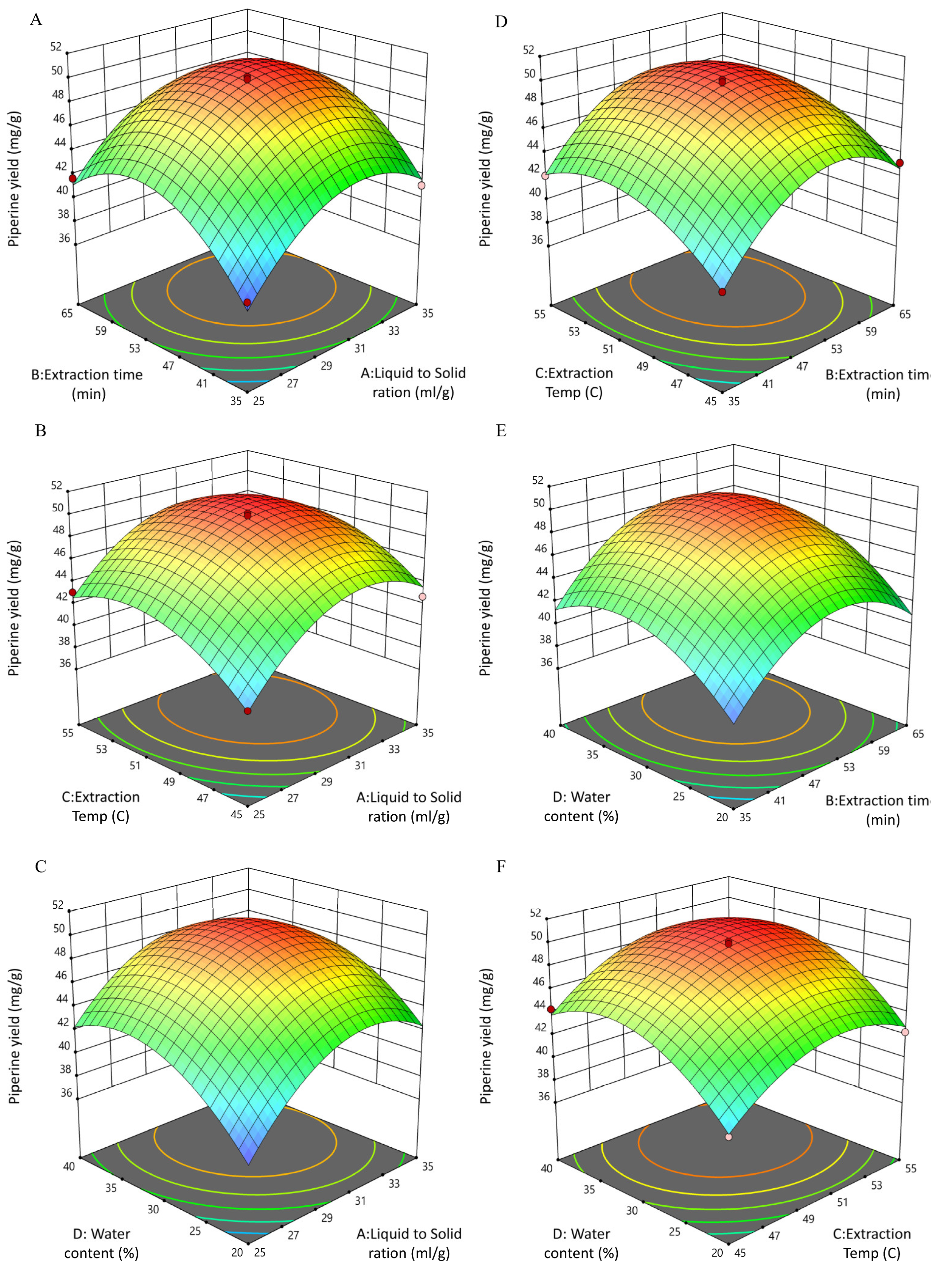 Biomolecules 15 01631 g003