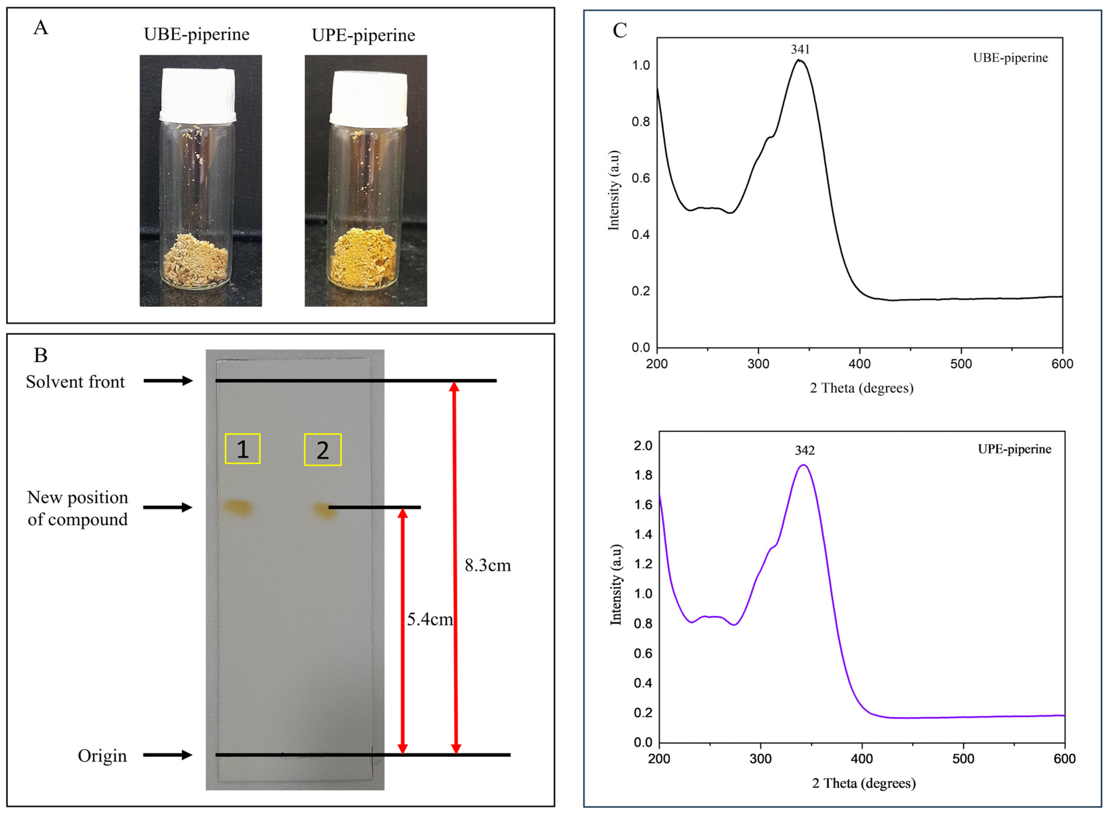 Biomolecules 15 01631 g004