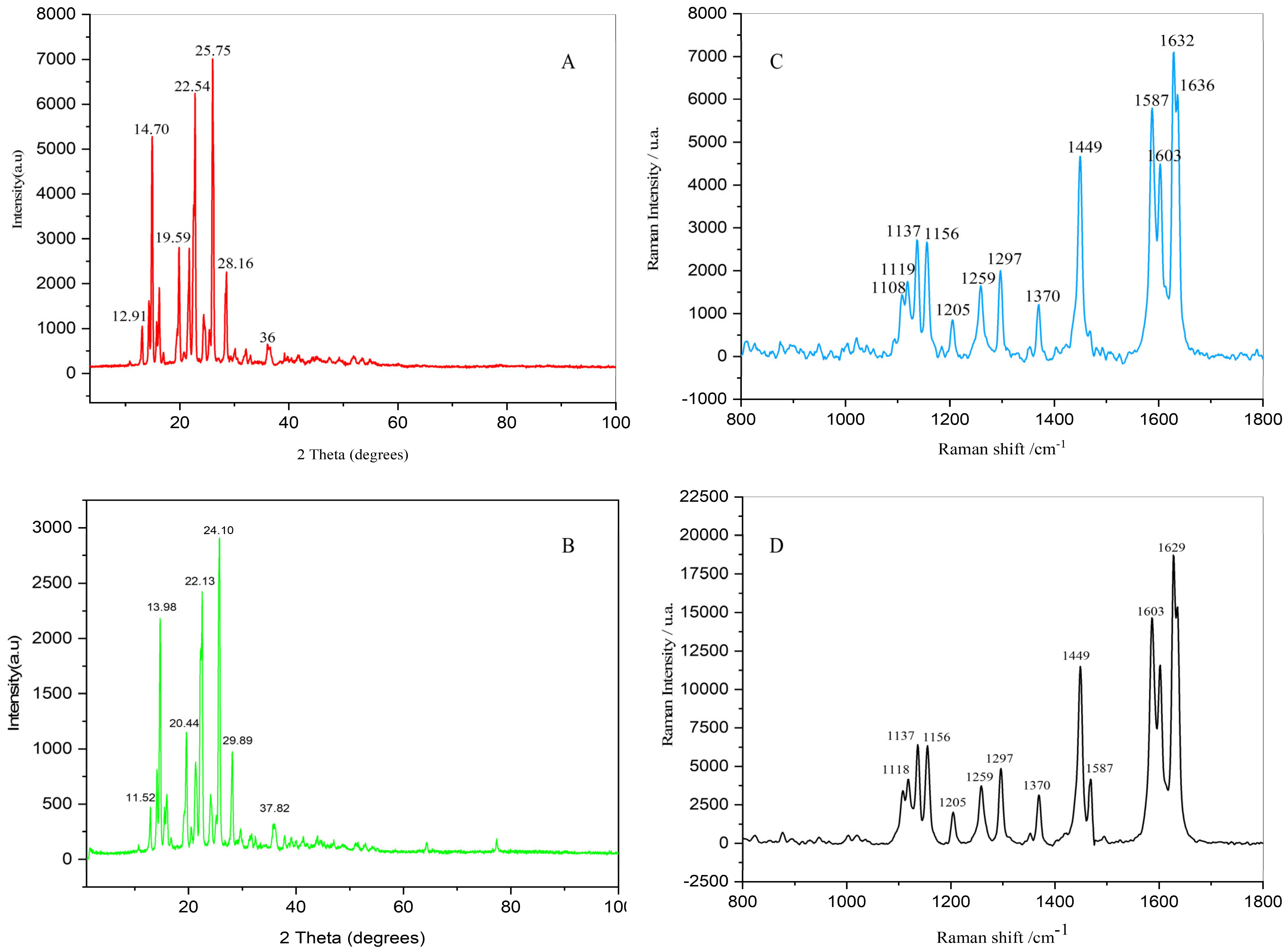 Biomolecules 15 01631 g007