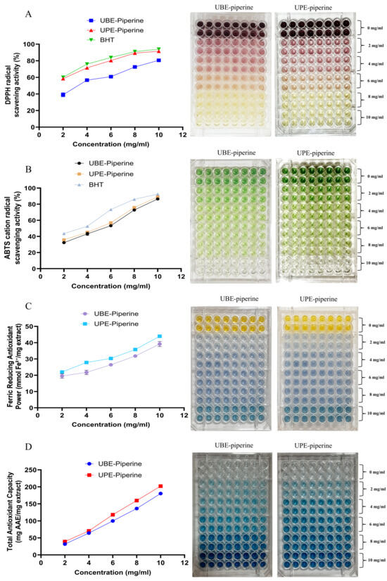 Comparative Ultrasonic Bath and Probe Extraction of Piperine from Piper ...