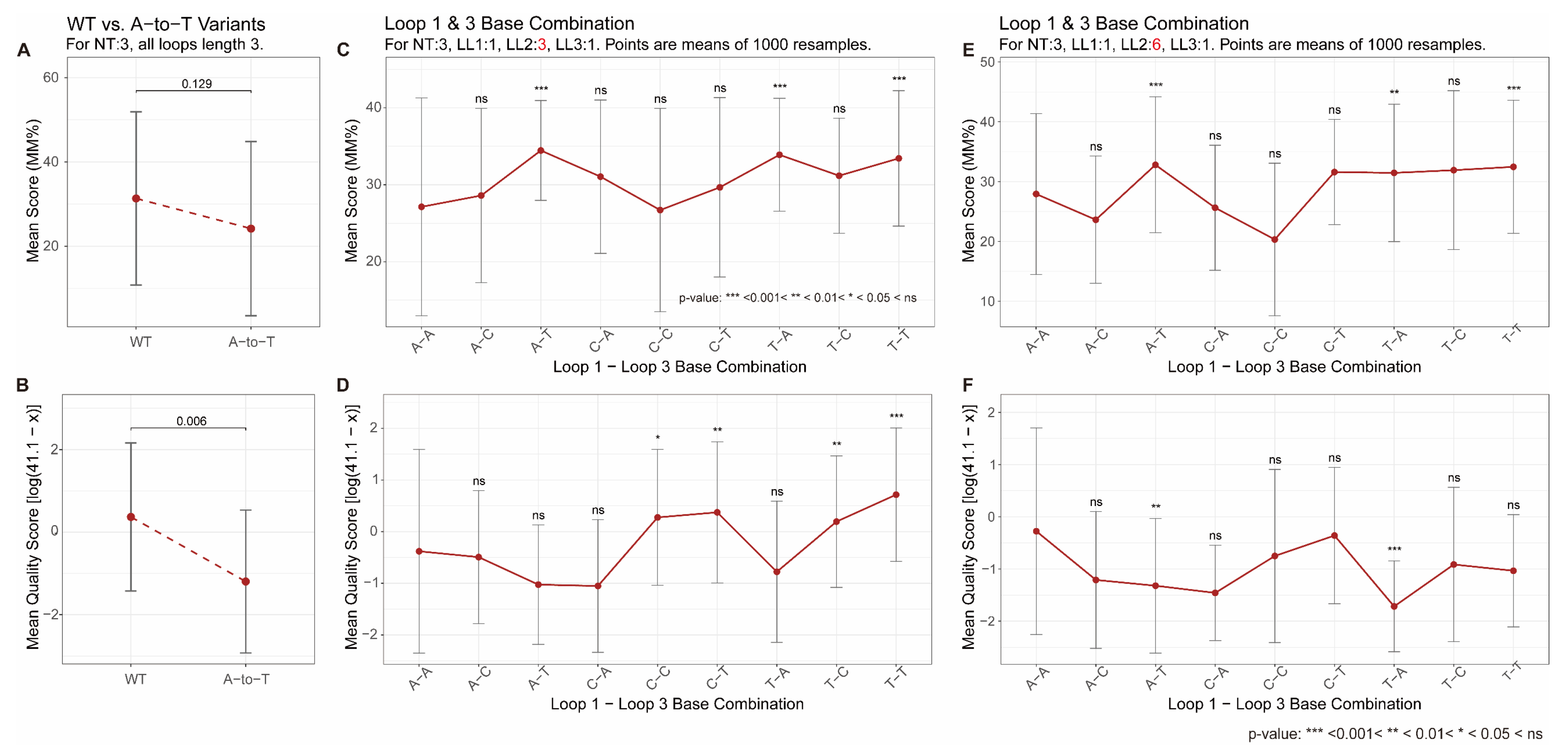 Biomolecules 15 01632 g006 Biomolecules 15 01632 g006