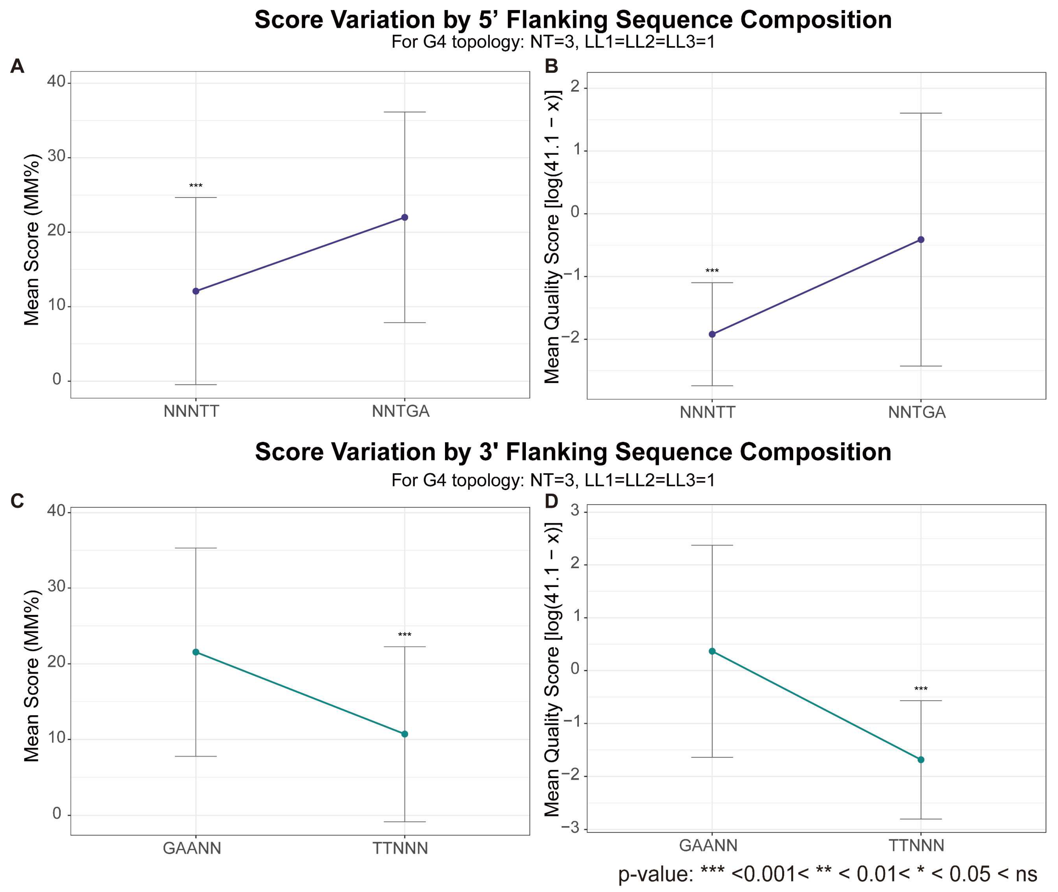 Biomolecules 15 01632 g007 Biomolecules 15 01632 g007
