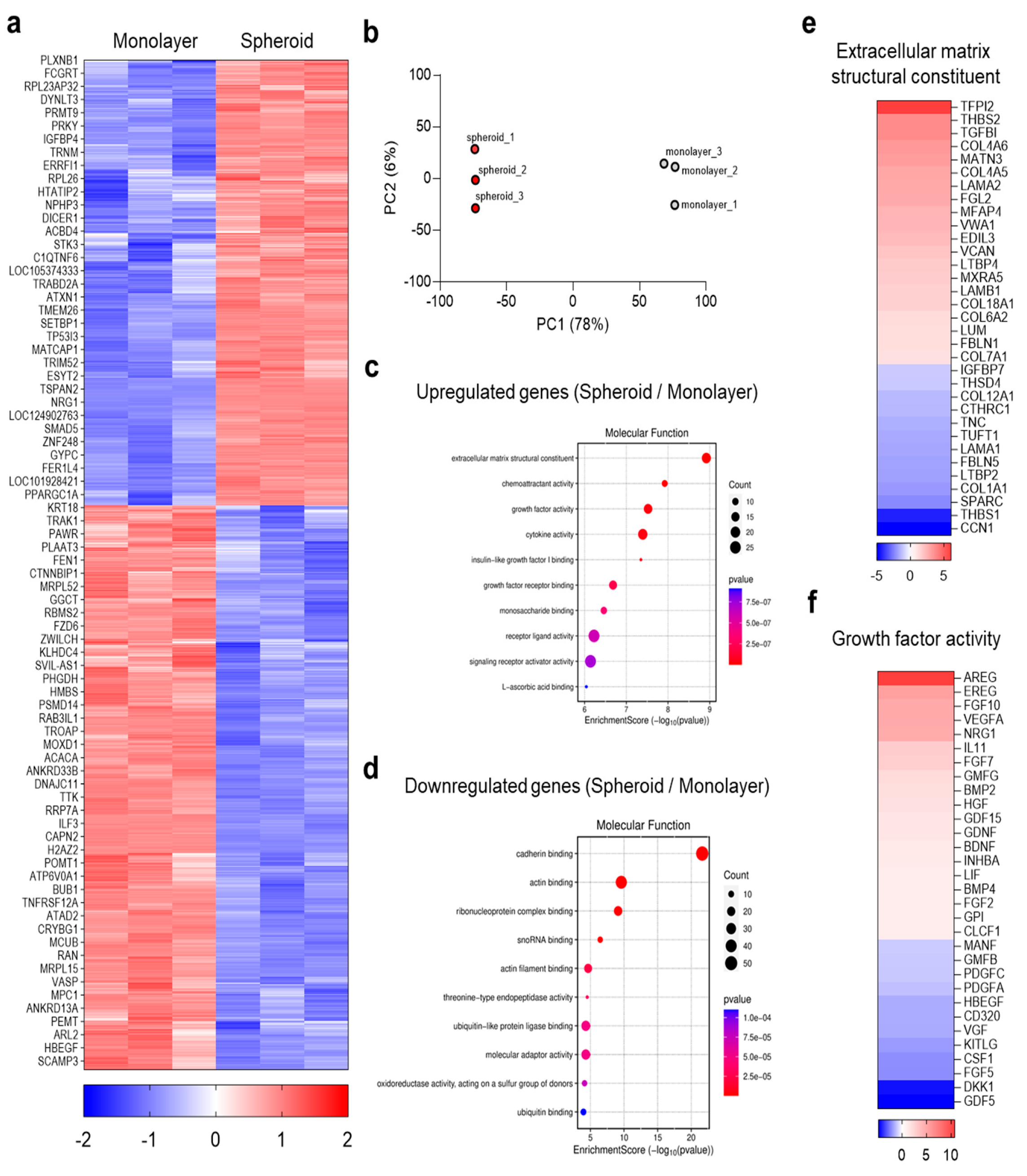 Biomolecules 15 01634 g002