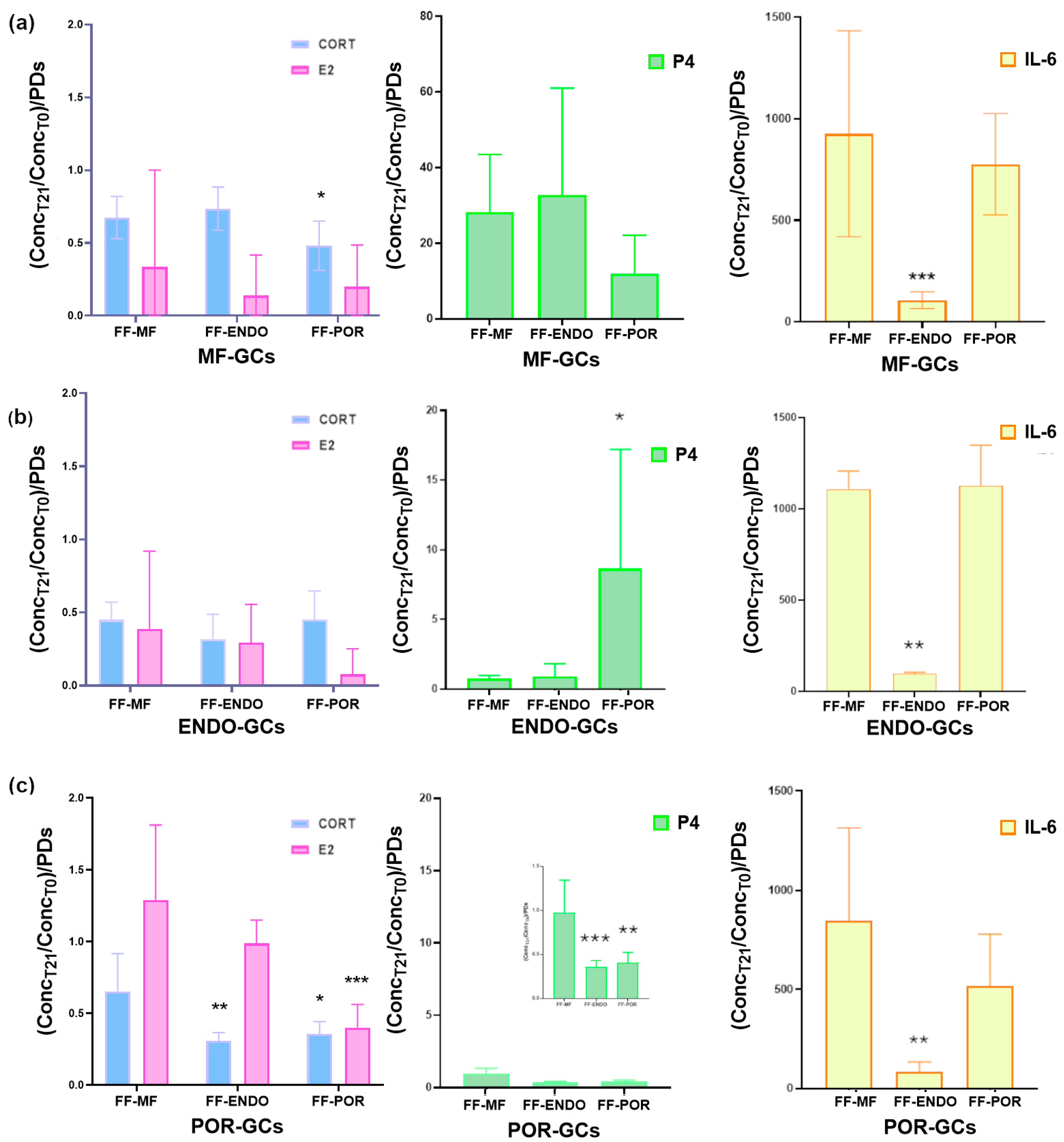 Biomolecules 15 01646 g005