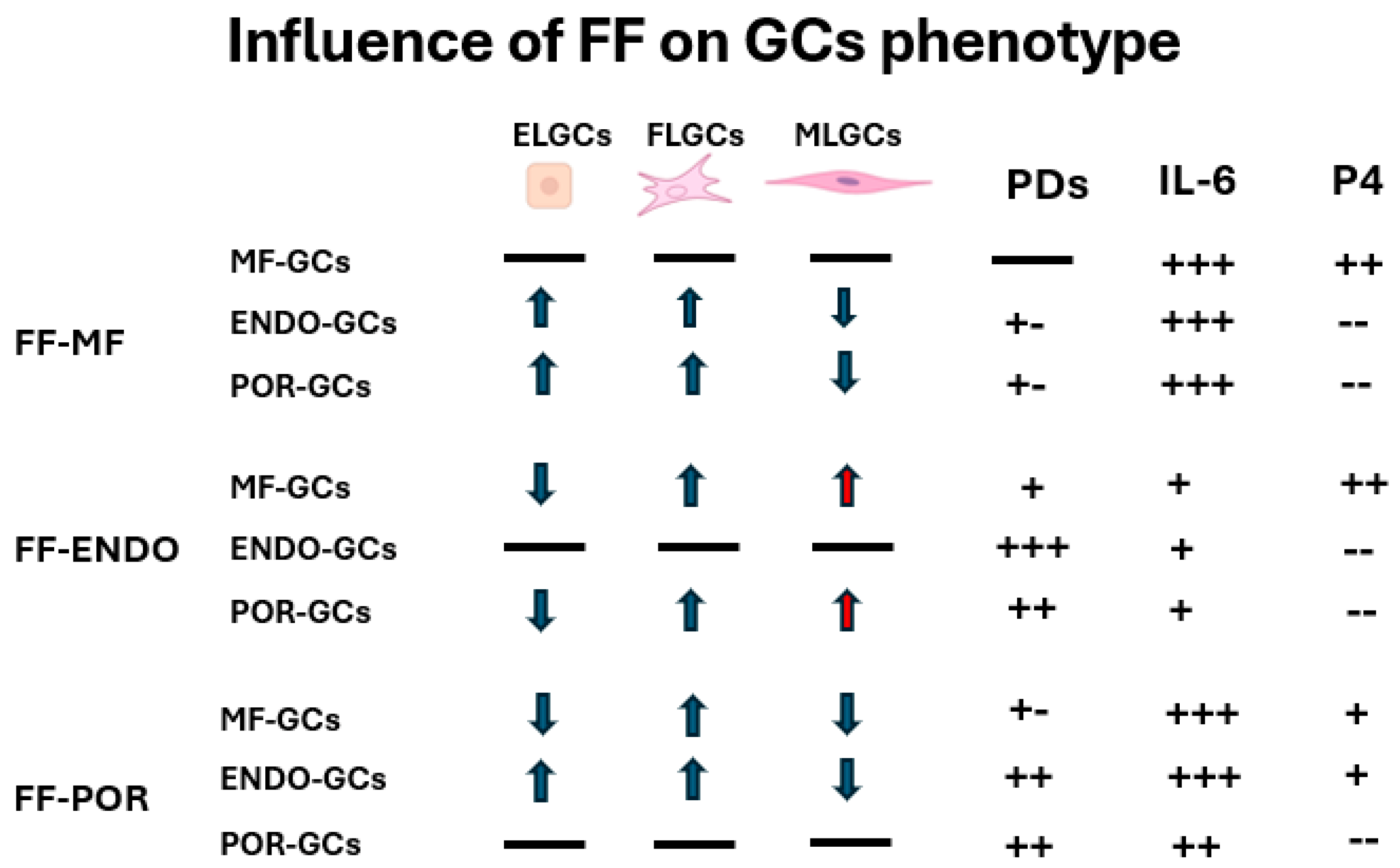 Biomolecules 15 01646 g008