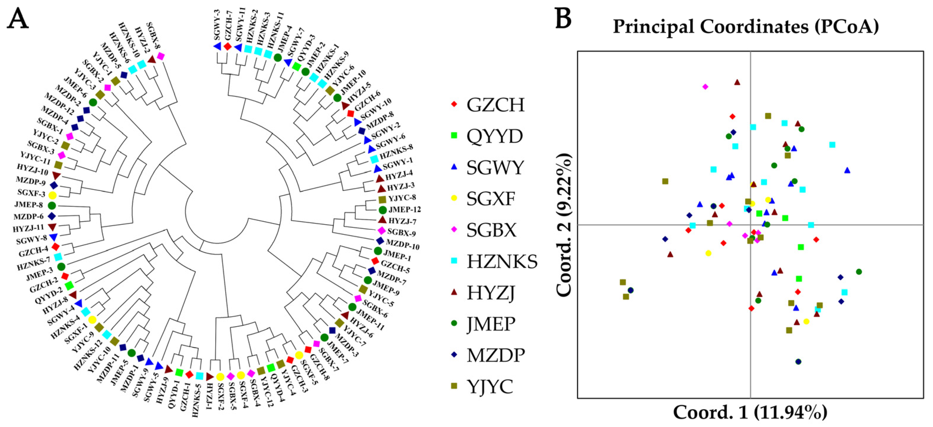 Biomolecules 15 01649 g004 Biomolecules 15 01649 g004