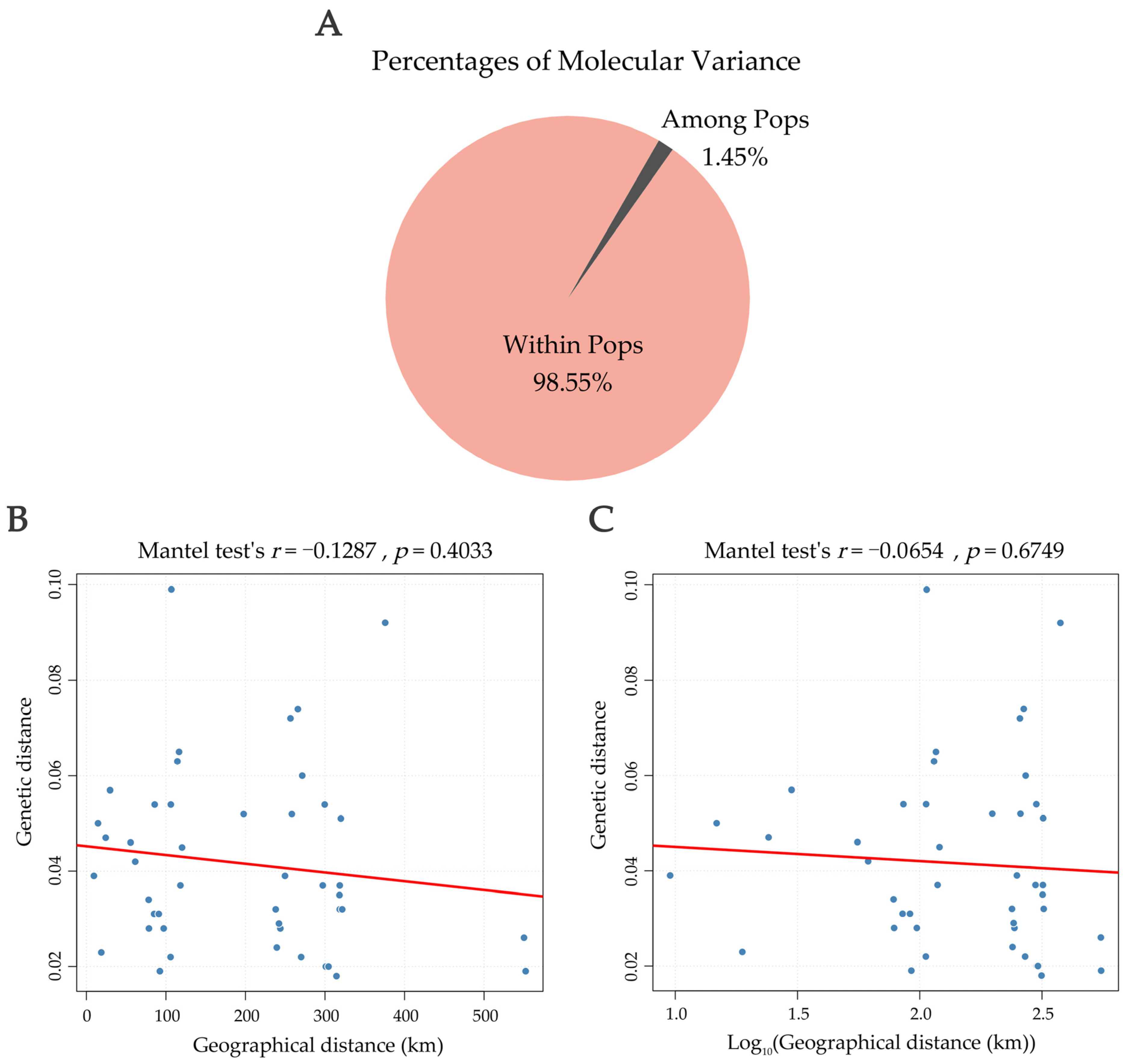 Biomolecules 15 01649 g006 Biomolecules 15 01649 g006