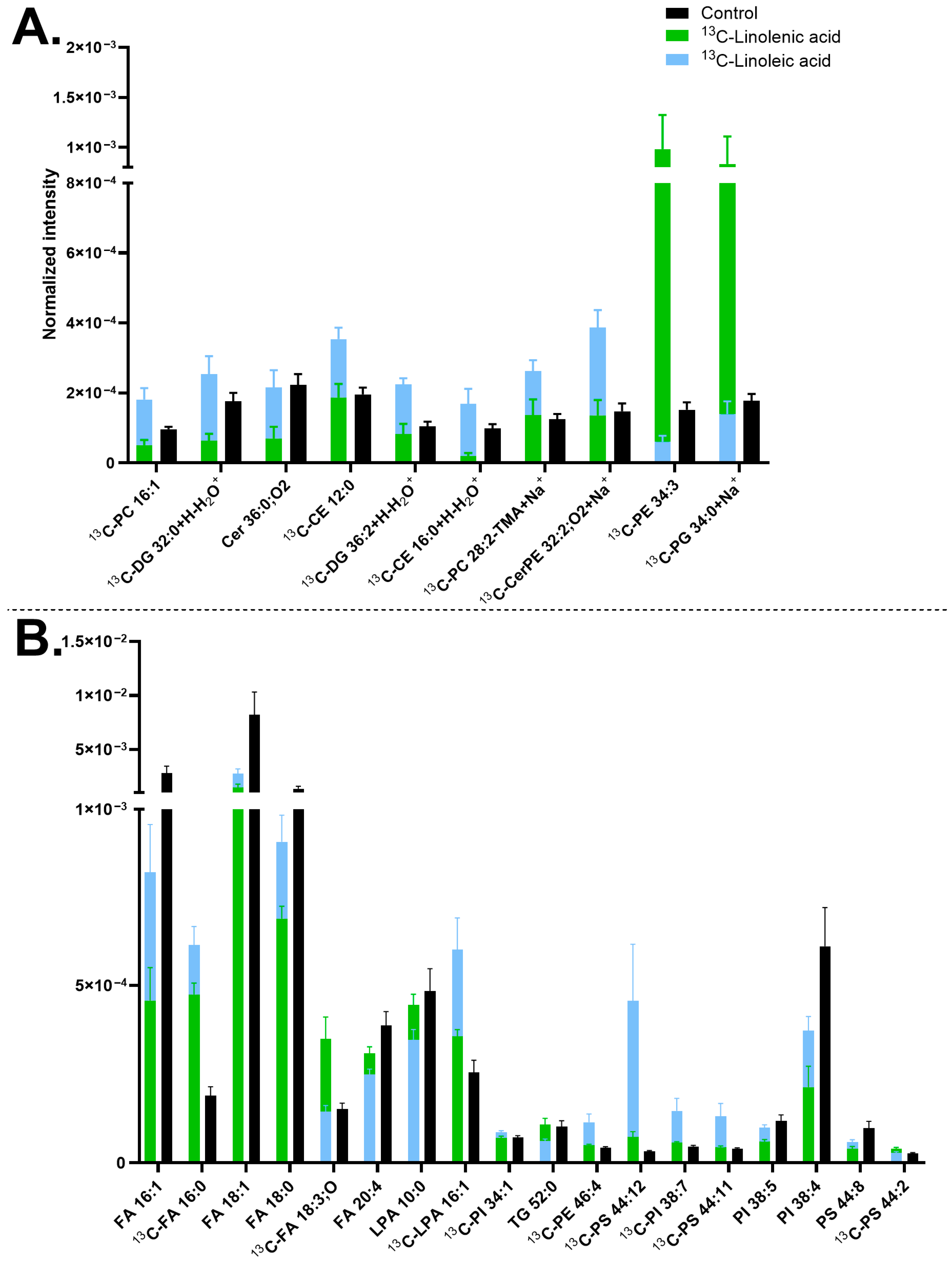 Biomolecules 15 01650 g003 Biomolecules 15 01650 g003