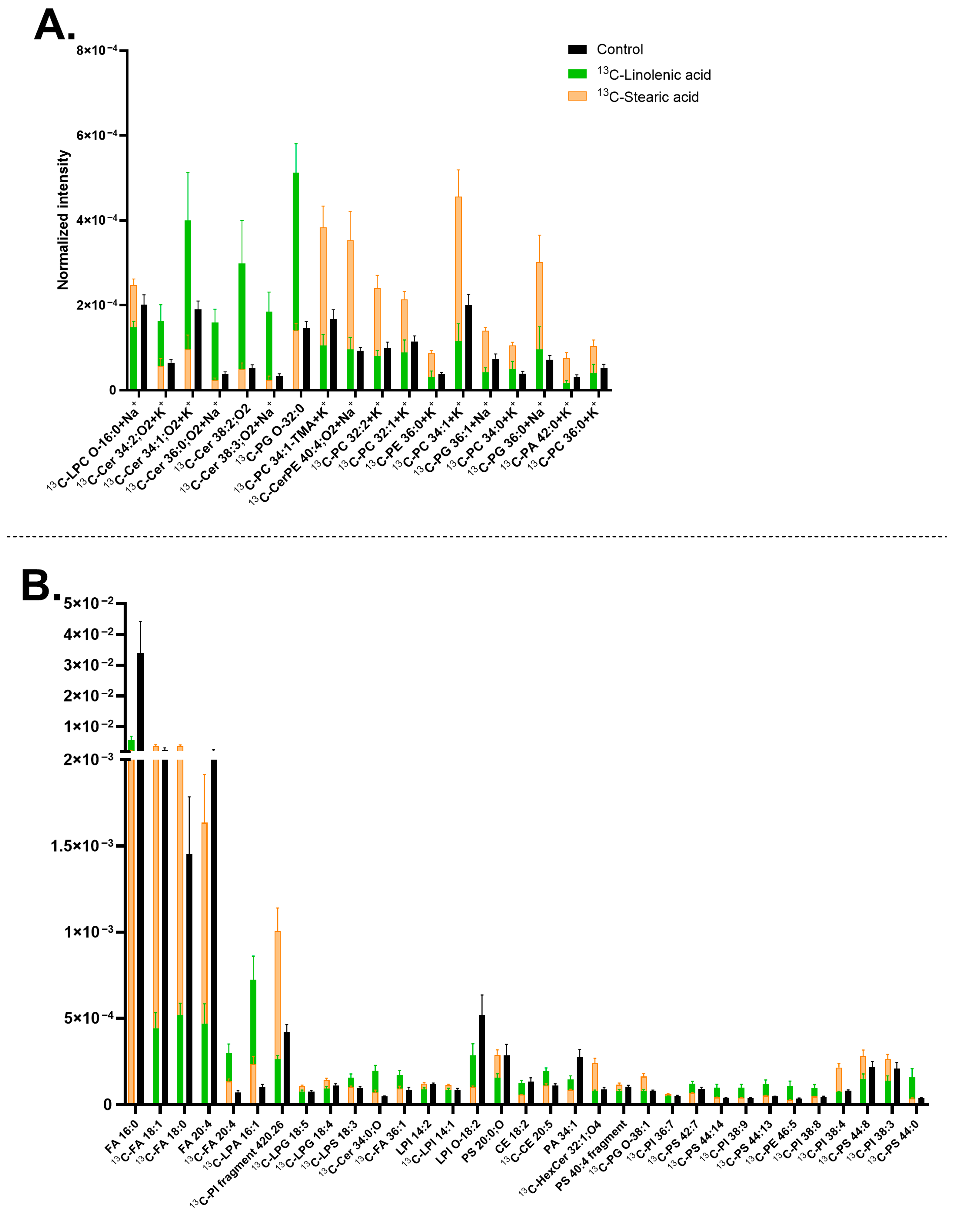 Biomolecules 15 01650 g005 Biomolecules 15 01650 g005