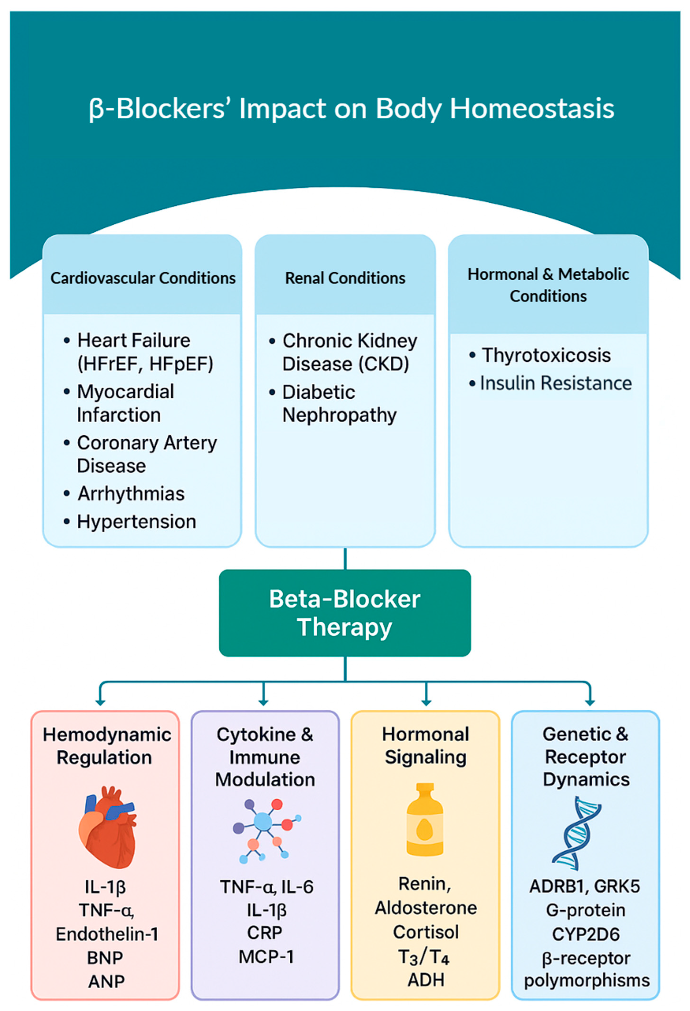 Biomolecules 15 01653 g001