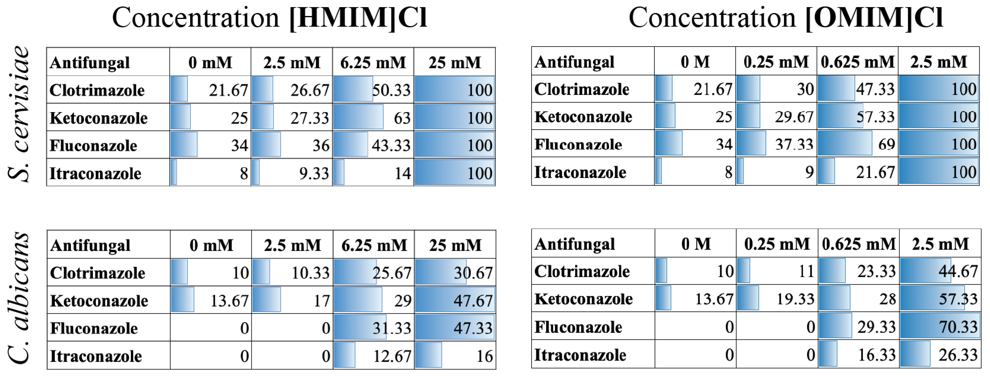 Biomolecules 15 01657 g003