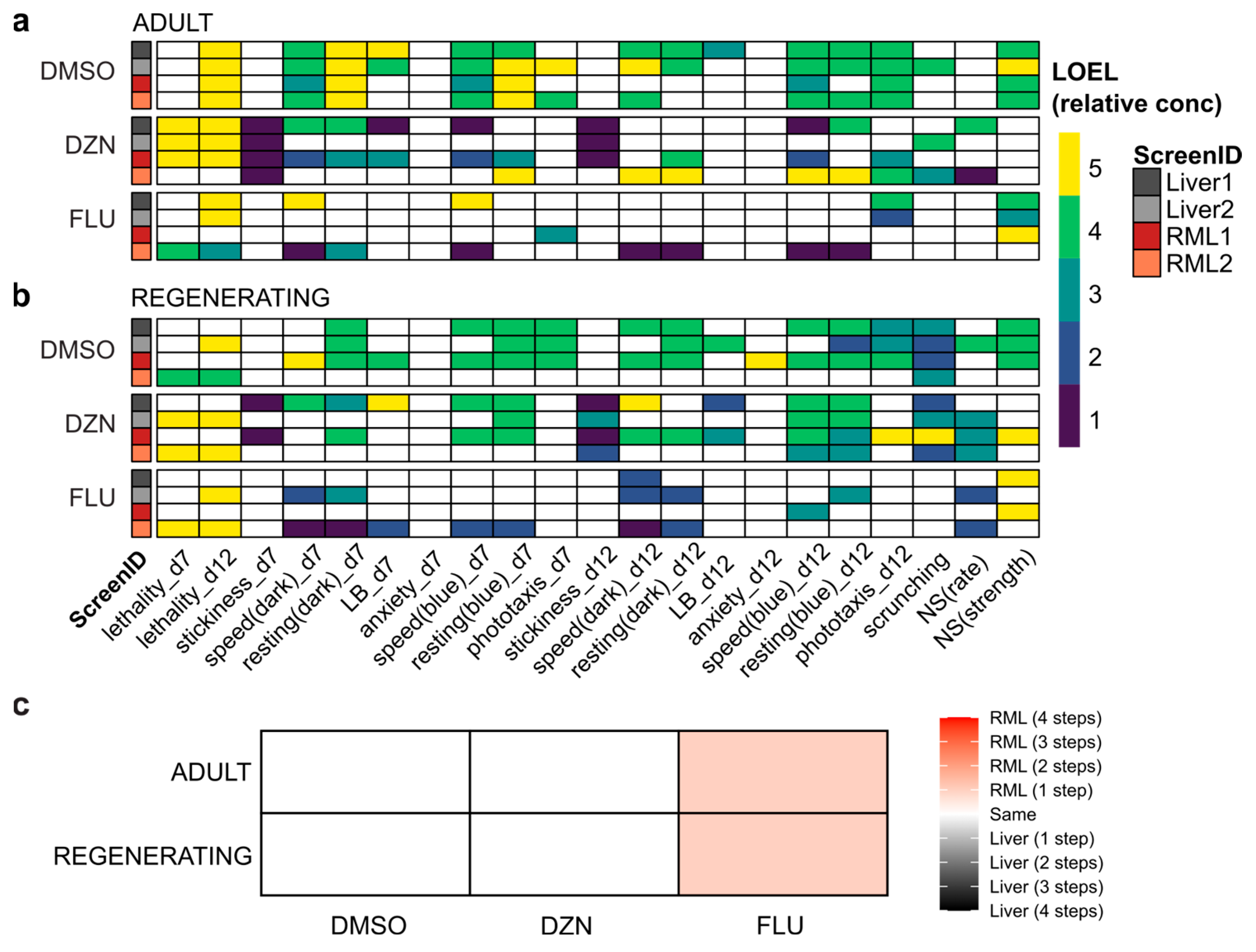 Biomolecules 15 01659 g003