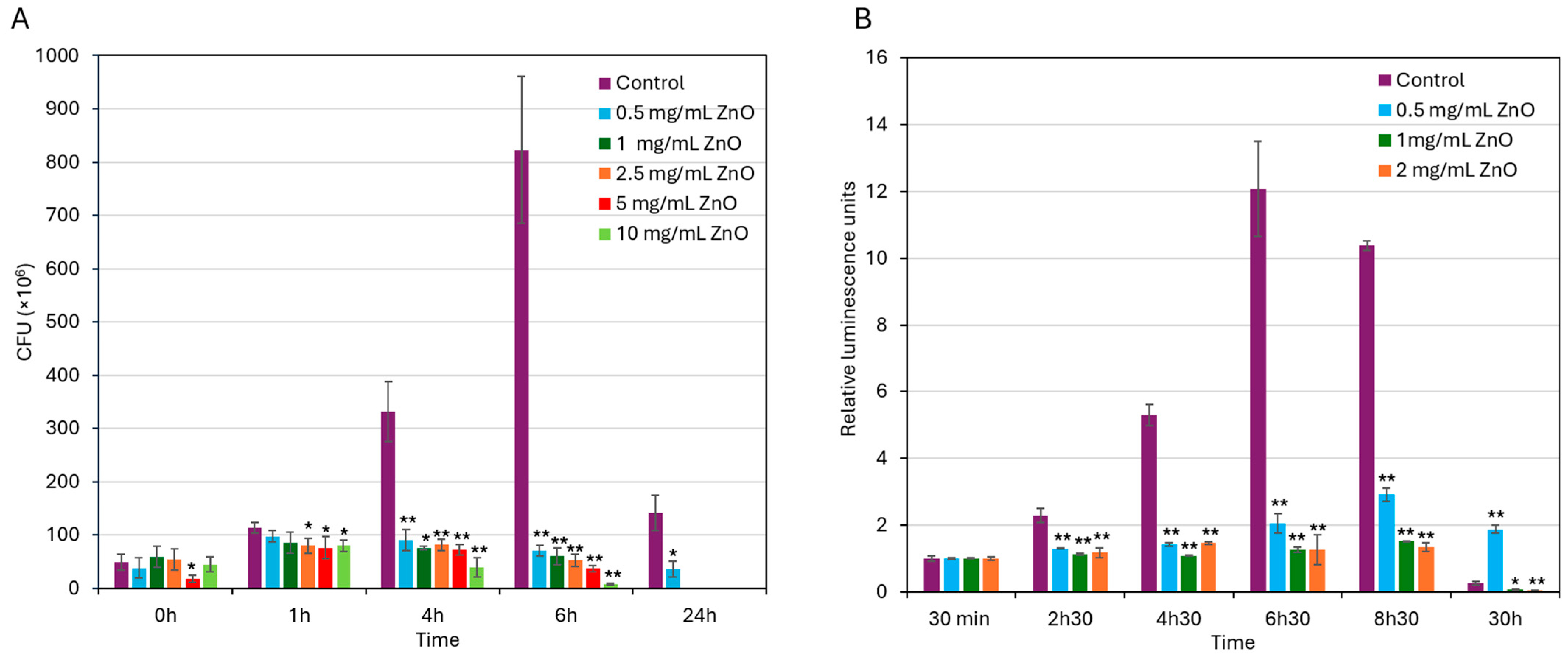 Biomolecules 15 01660 g002