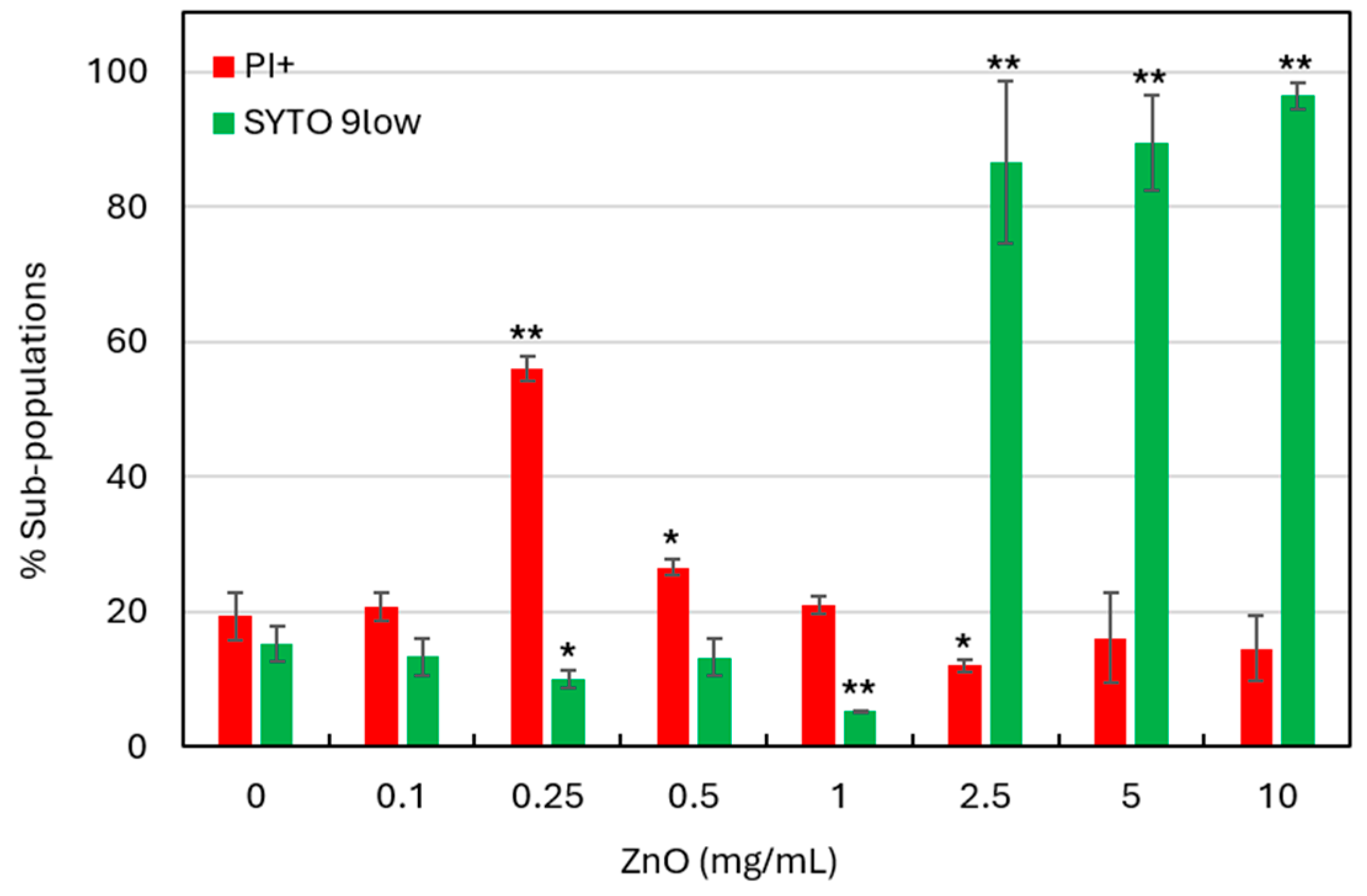 Biomolecules 15 01660 g004