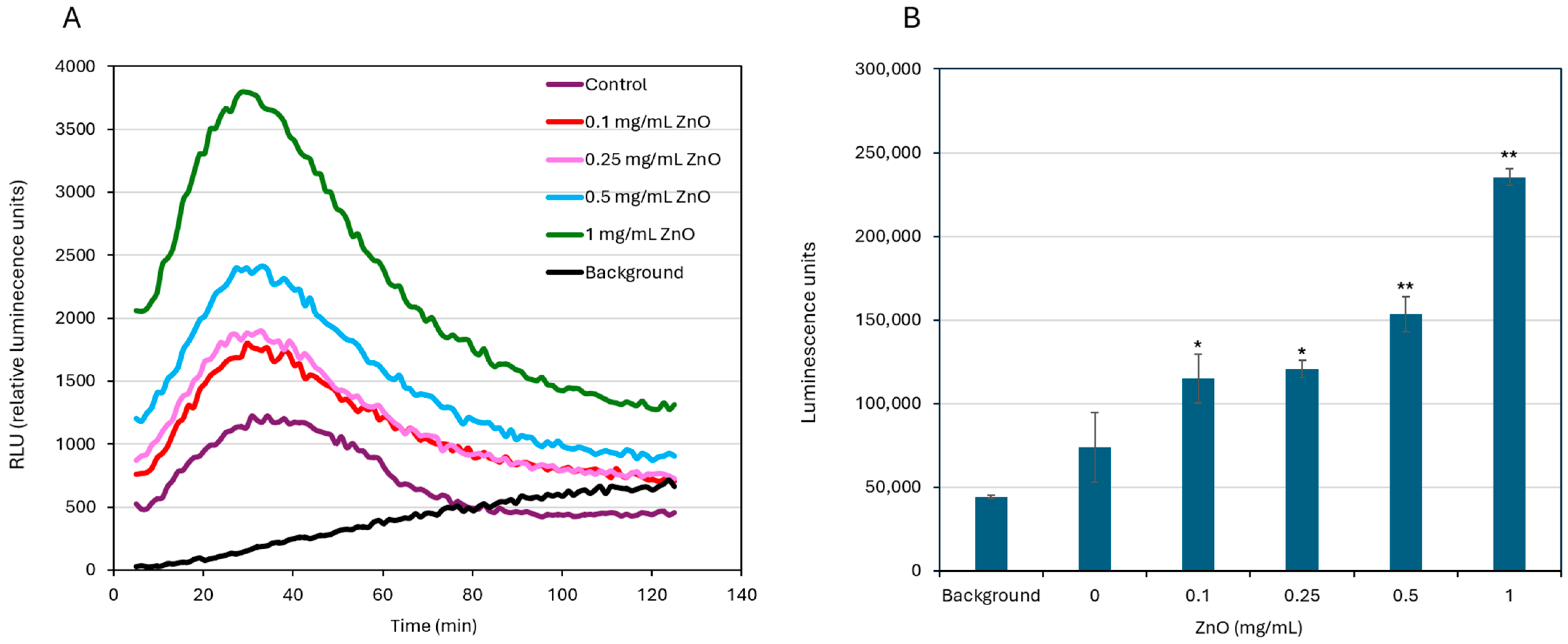 Biomolecules 15 01660 g006