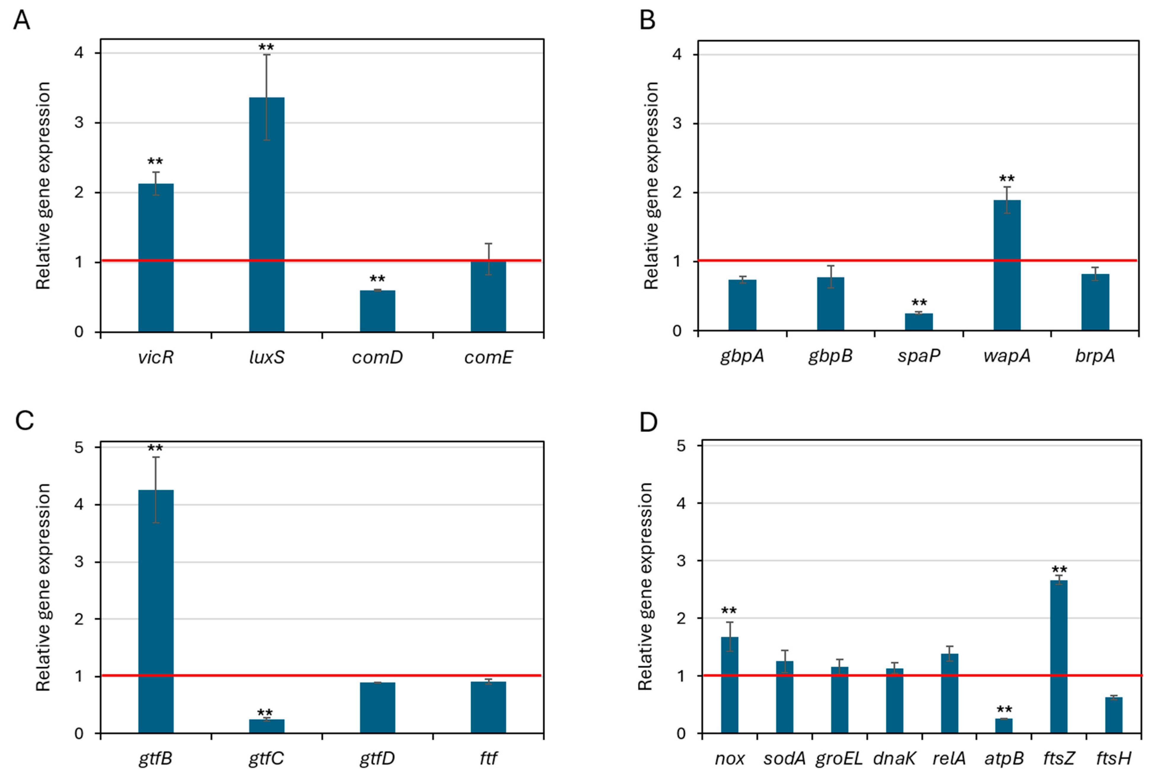 Biomolecules 15 01660 g009
