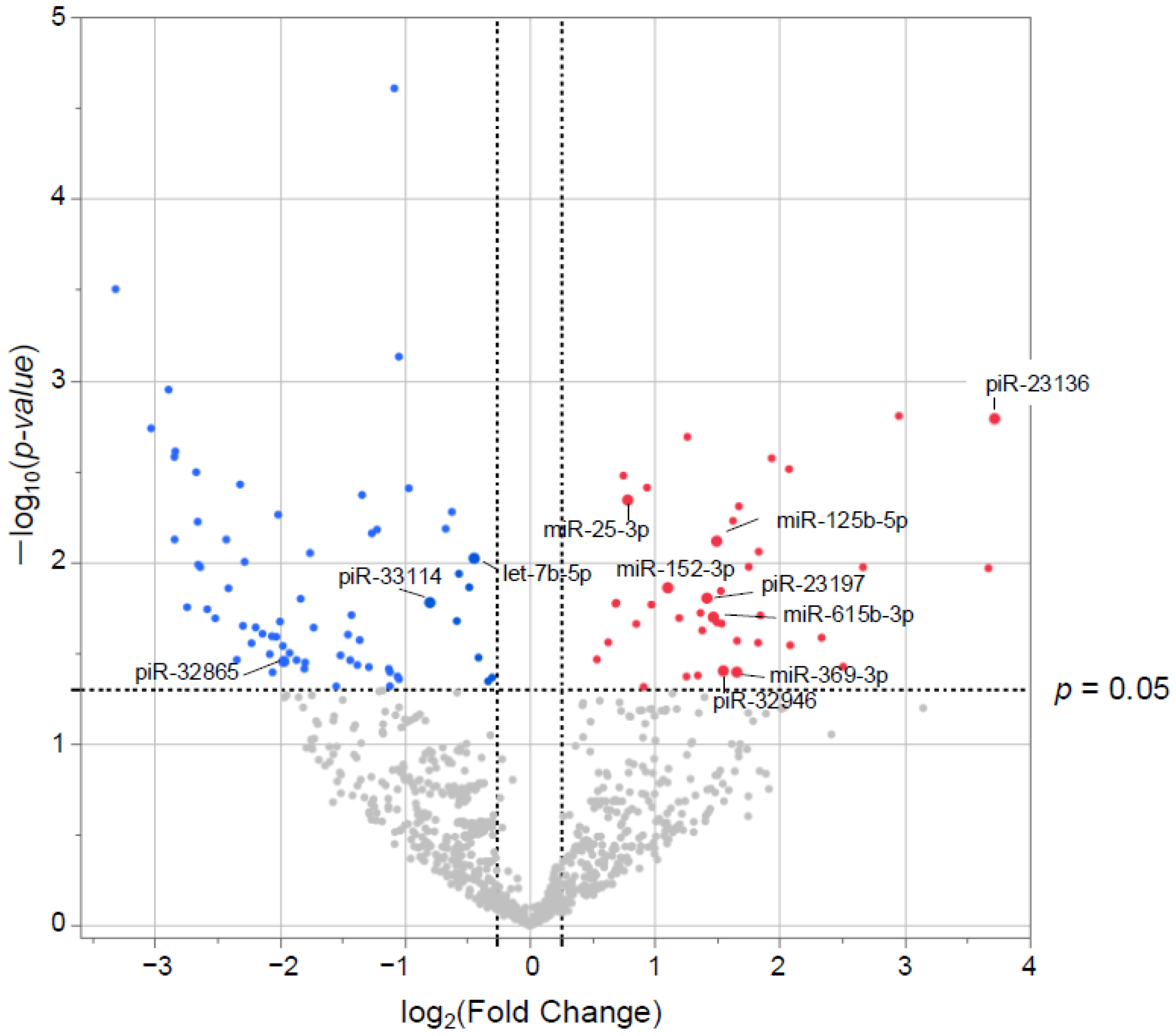 Biomolecules 15 01663 g003 Biomolecules 15 01663 g003