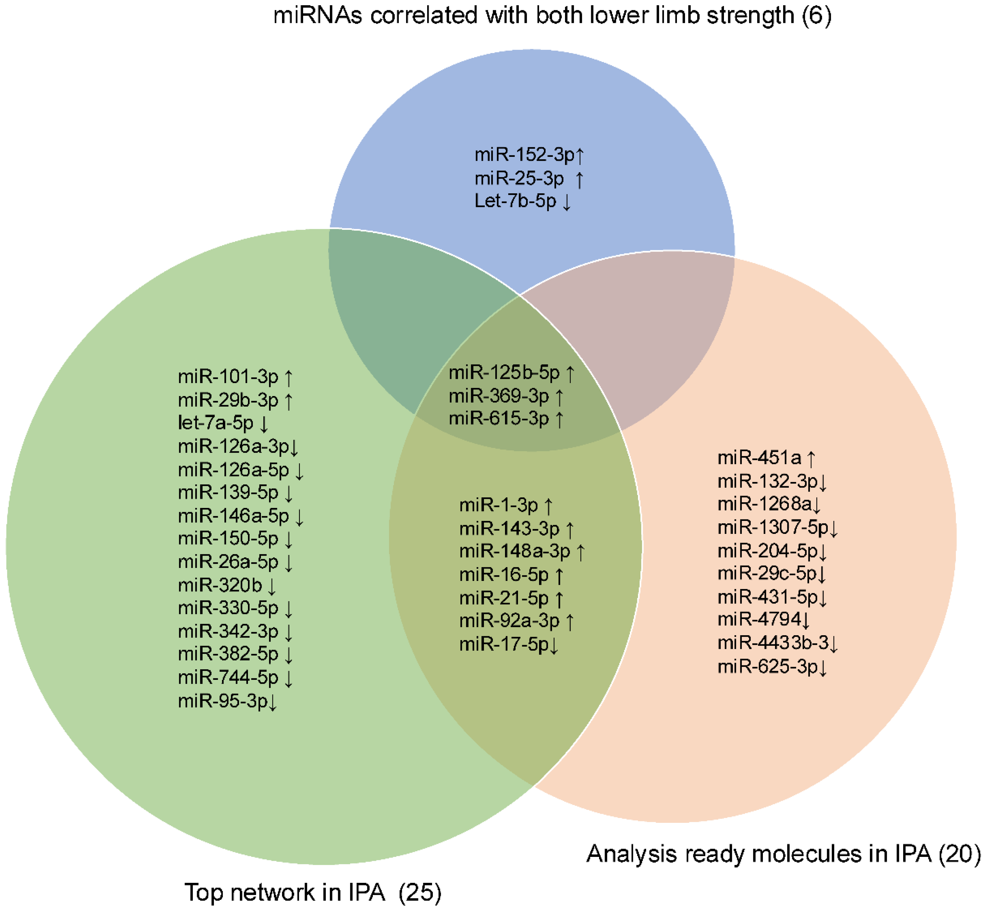 Biomolecules 15 01663 g005 Biomolecules 15 01663 g005