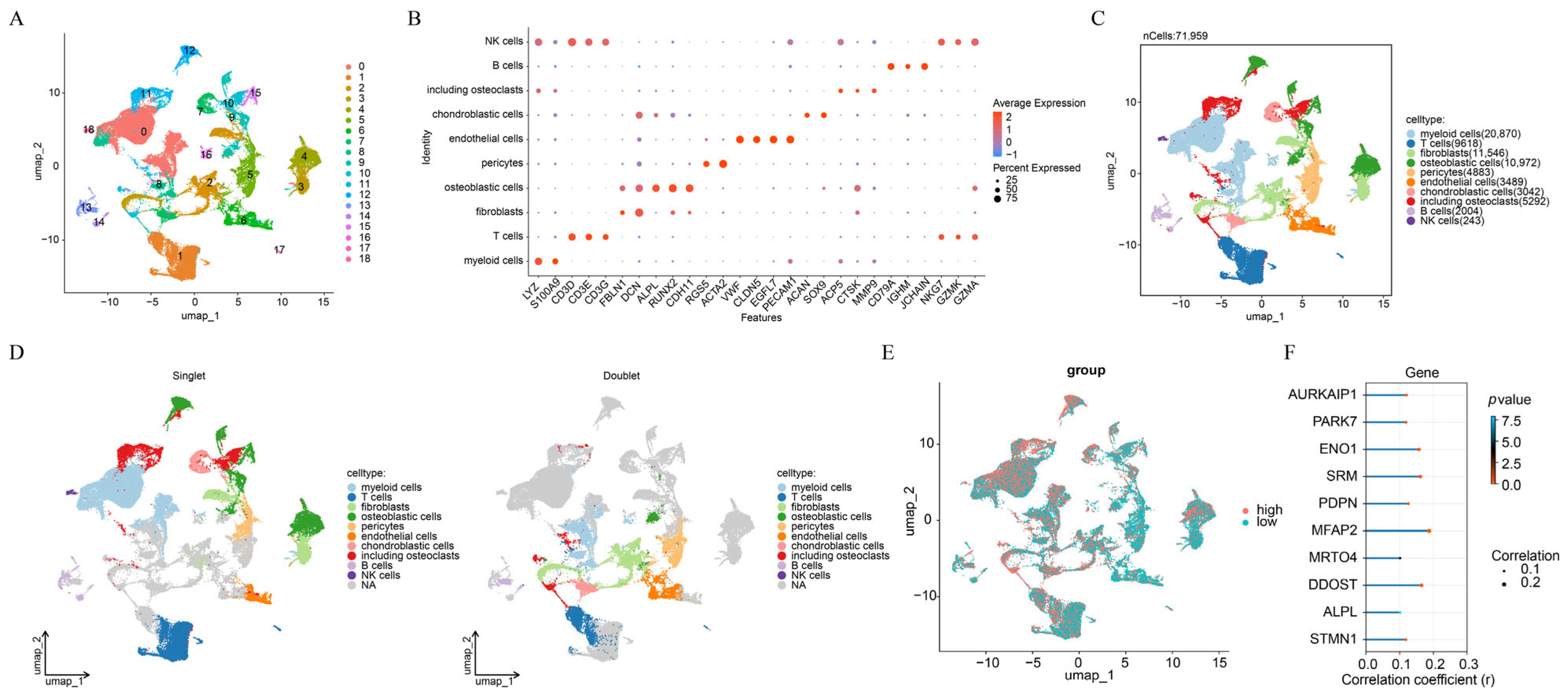 Biomolecules 15 01664 g002