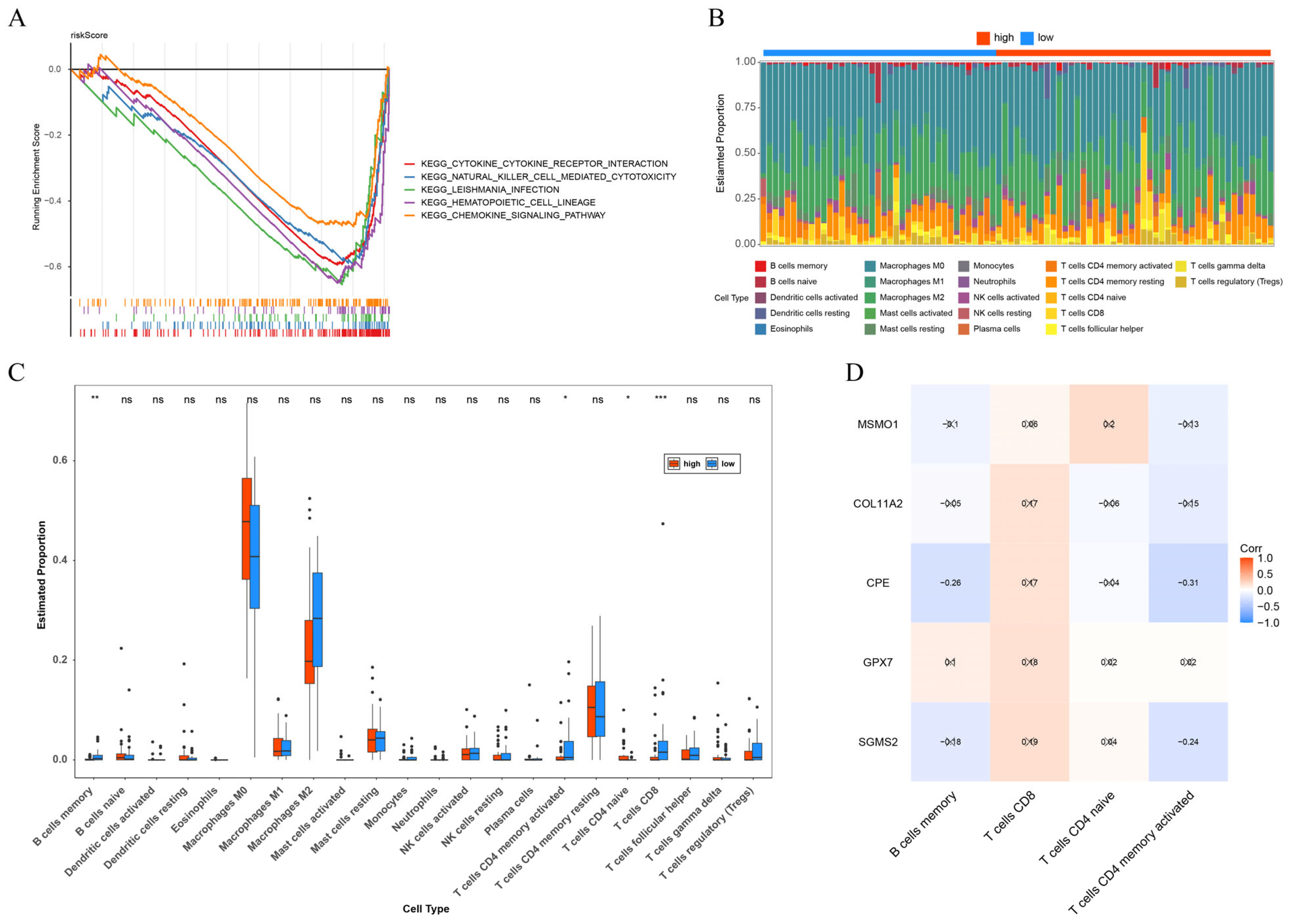 Biomolecules 15 01664 g005