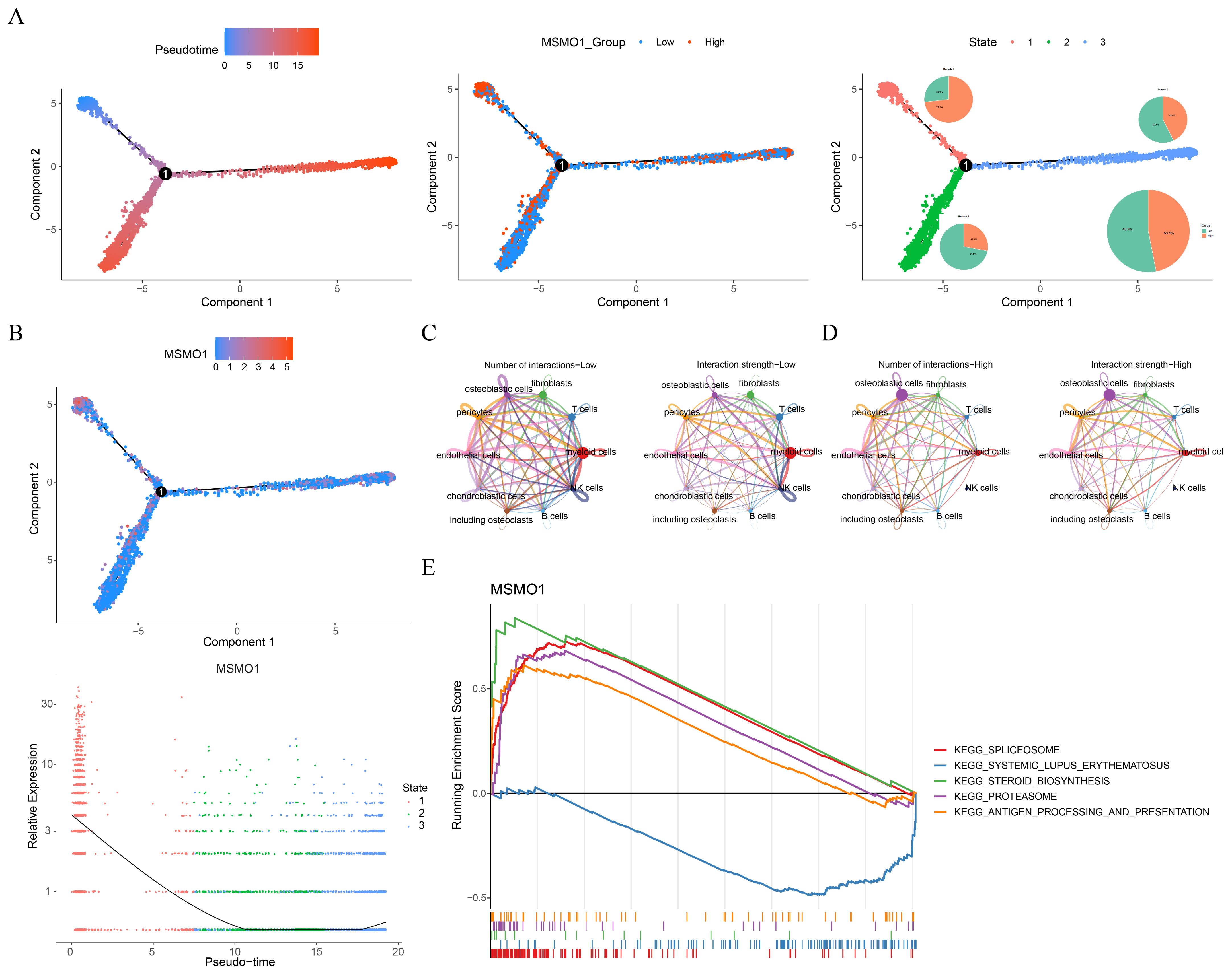 Biomolecules 15 01664 g007