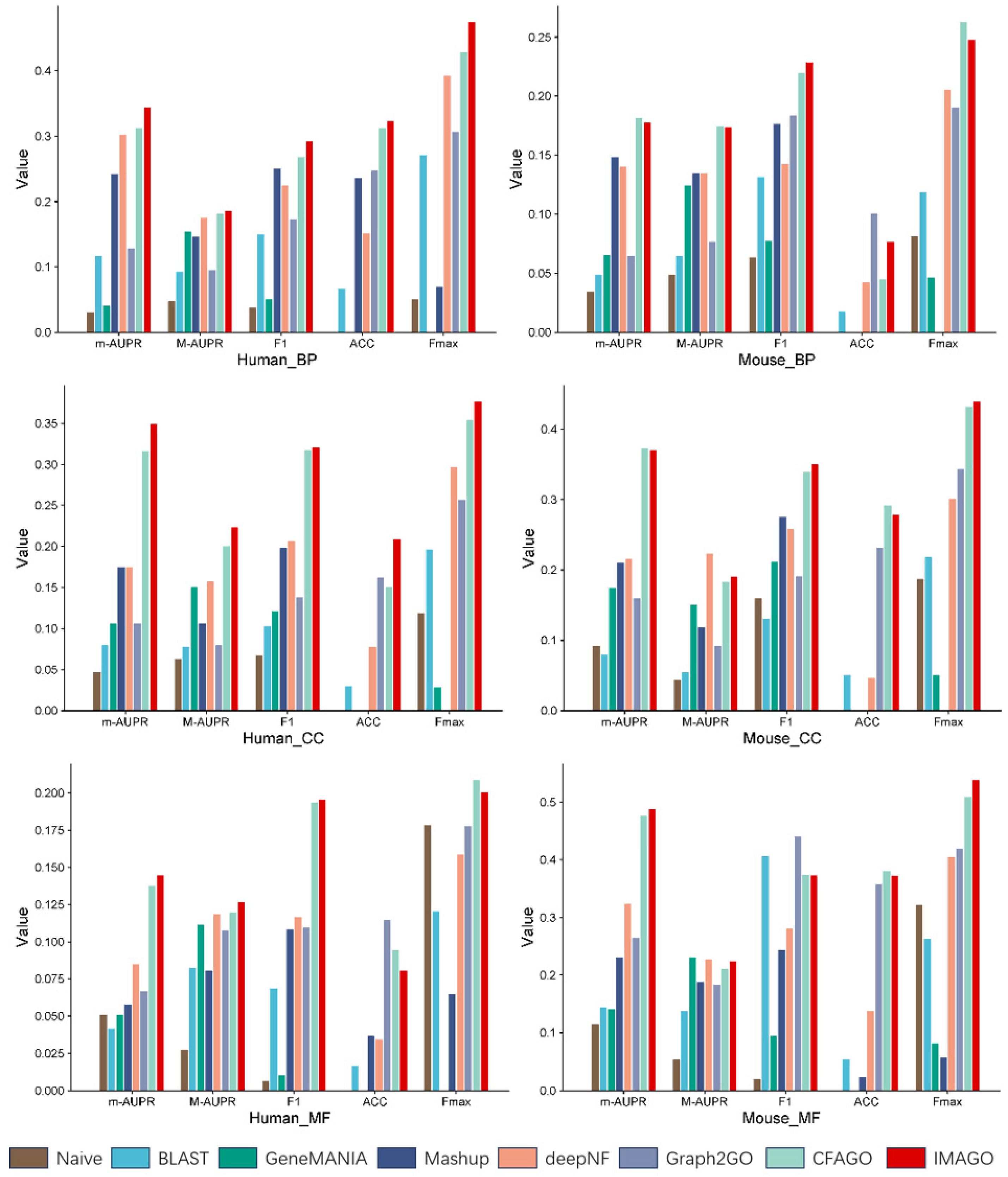 Biomolecules 15 01667 g002 Biomolecules 15 01667 g002