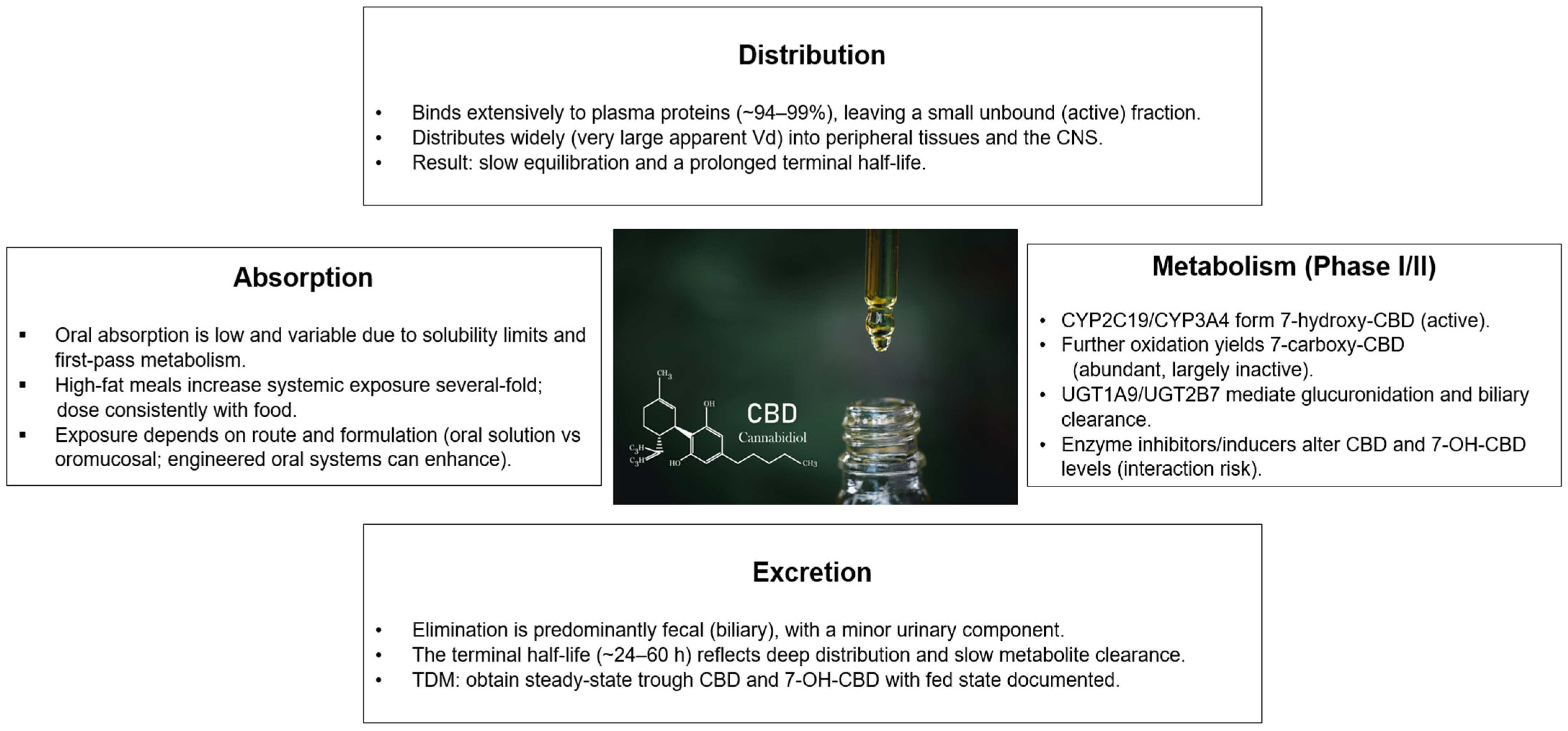 Biomolecules 15 01668 g001