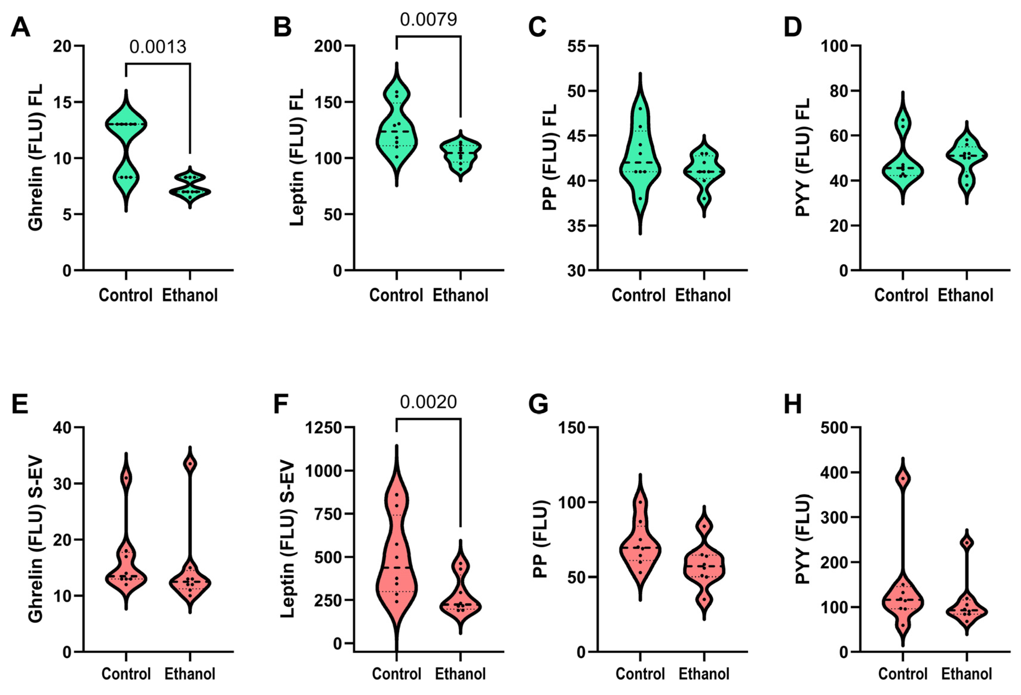 Biomolecules 15 01670 g004