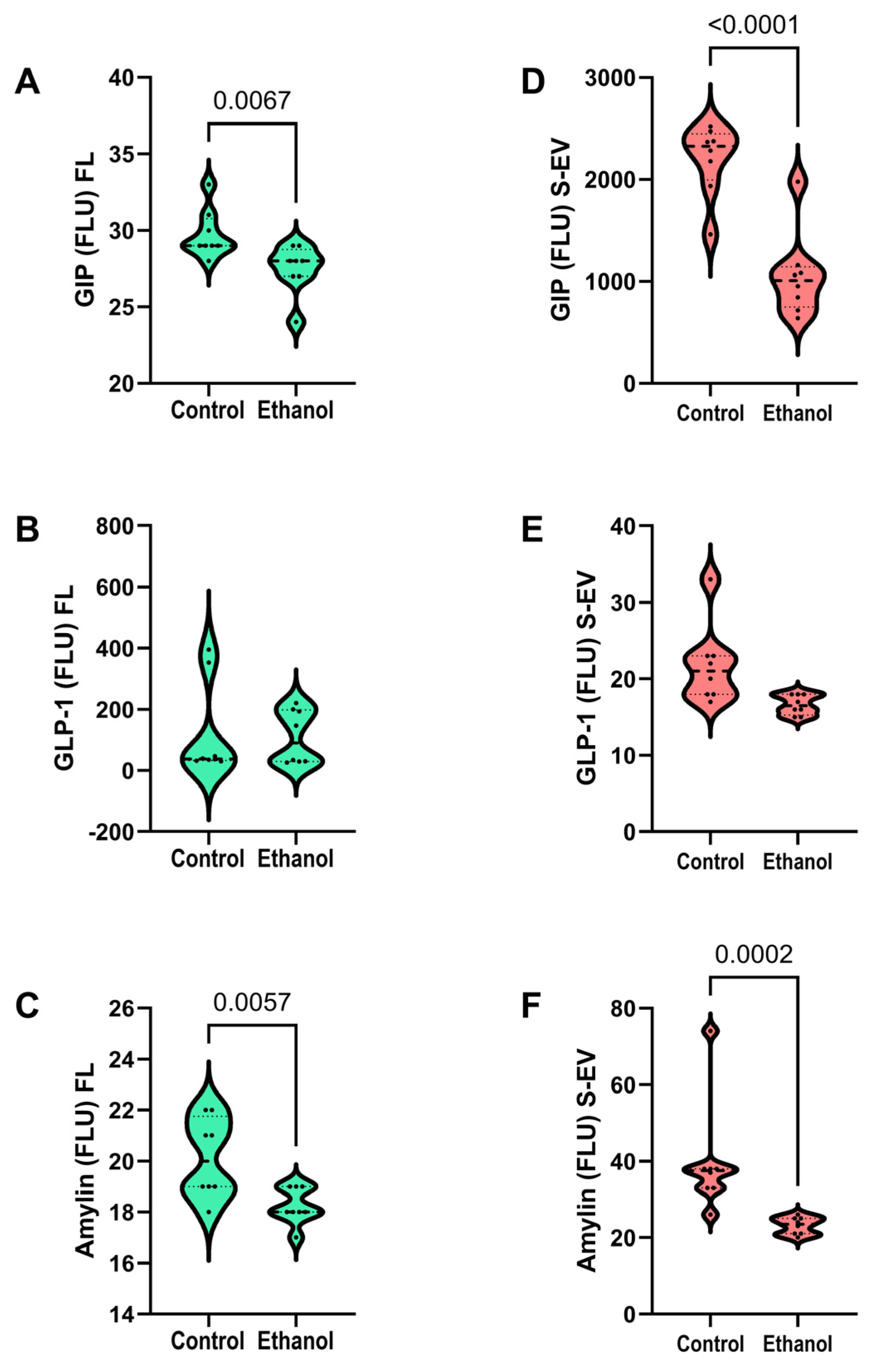 Biomolecules 15 01670 g005