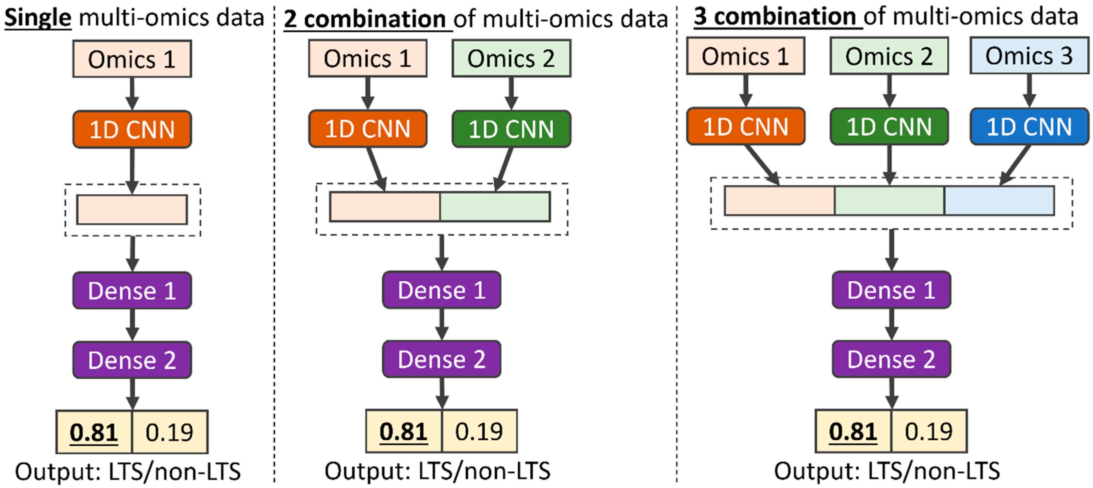 Biomolecules 15 01673 g001 Biomolecules 15 01673 g001