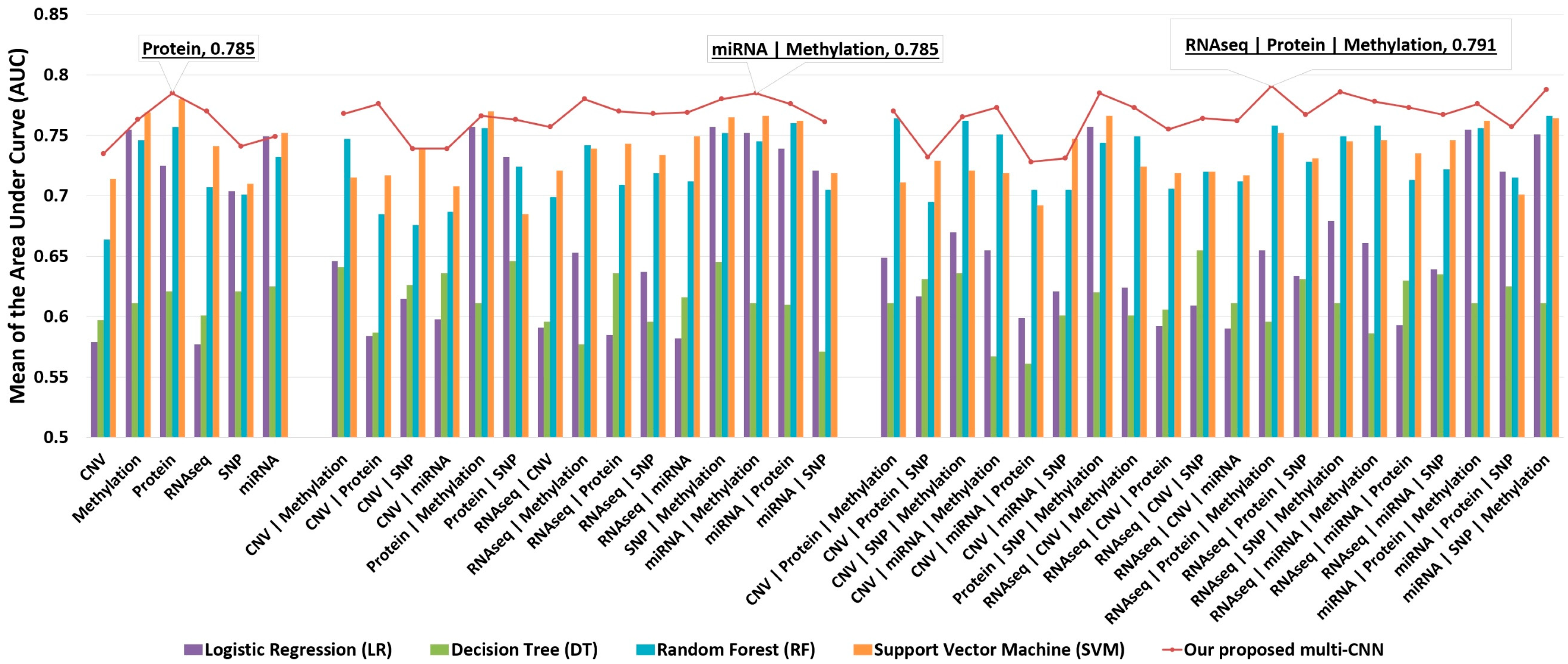 Biomolecules 15 01673 g008 Biomolecules 15 01673 g008