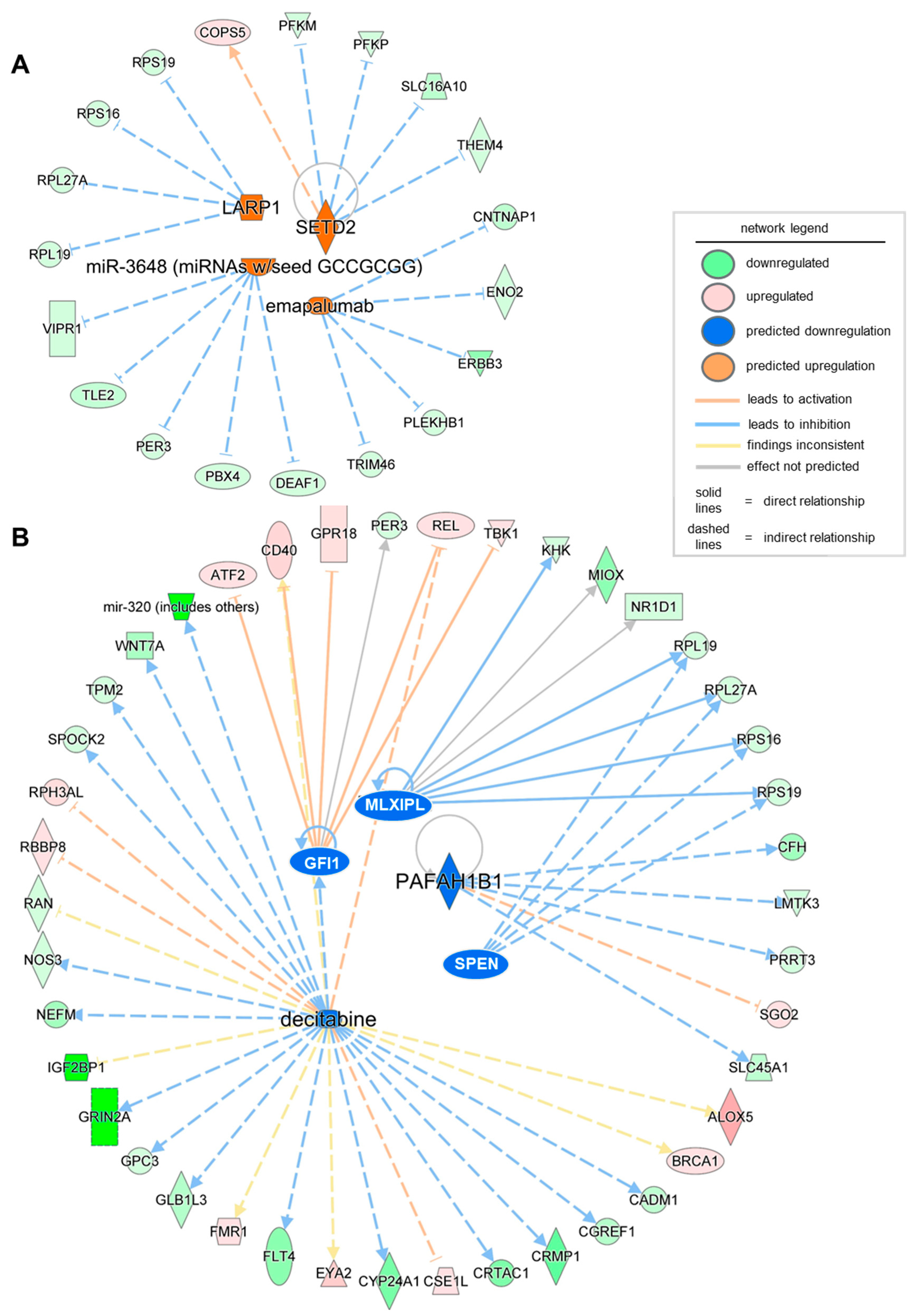 Biomolecules 15 01682 g004