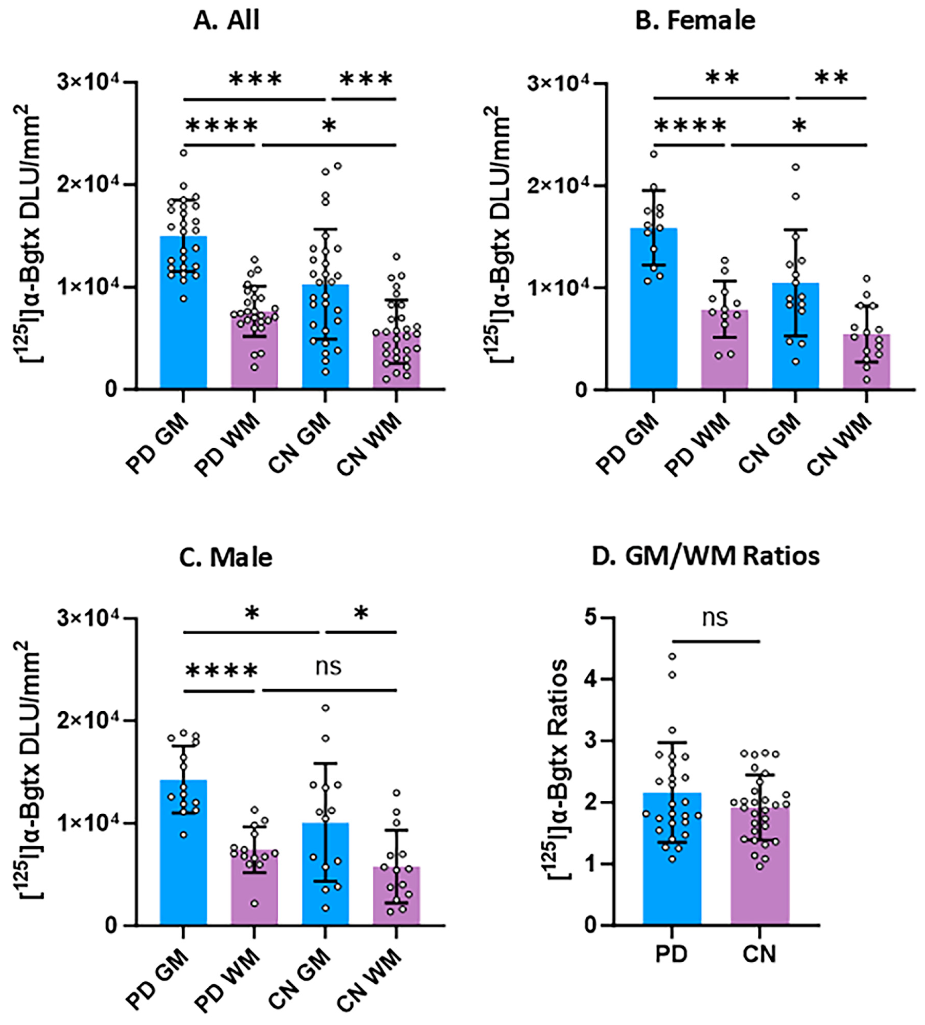 Biomolecules 15 01686 g006