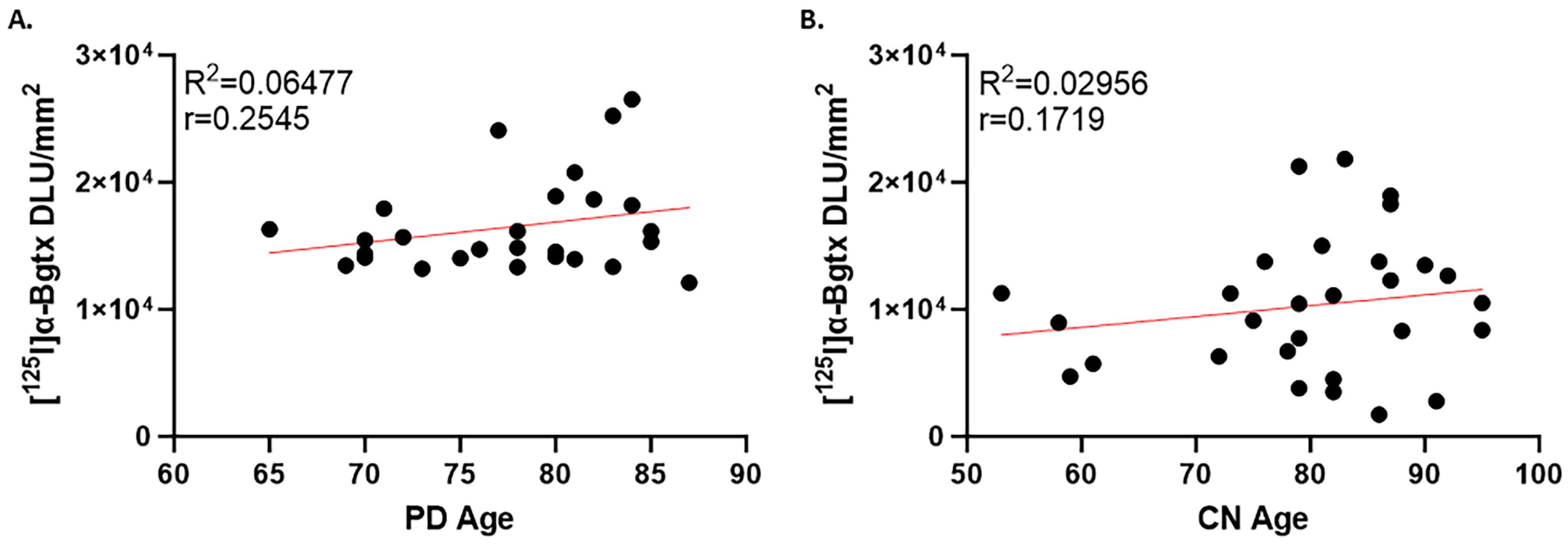 Biomolecules 15 01686 g007