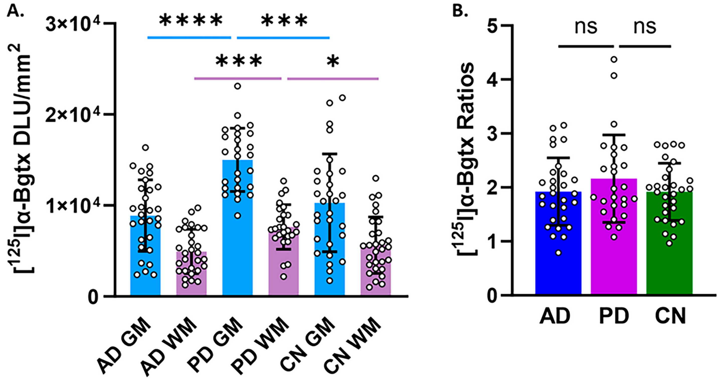 Biomolecules 15 01686 g008