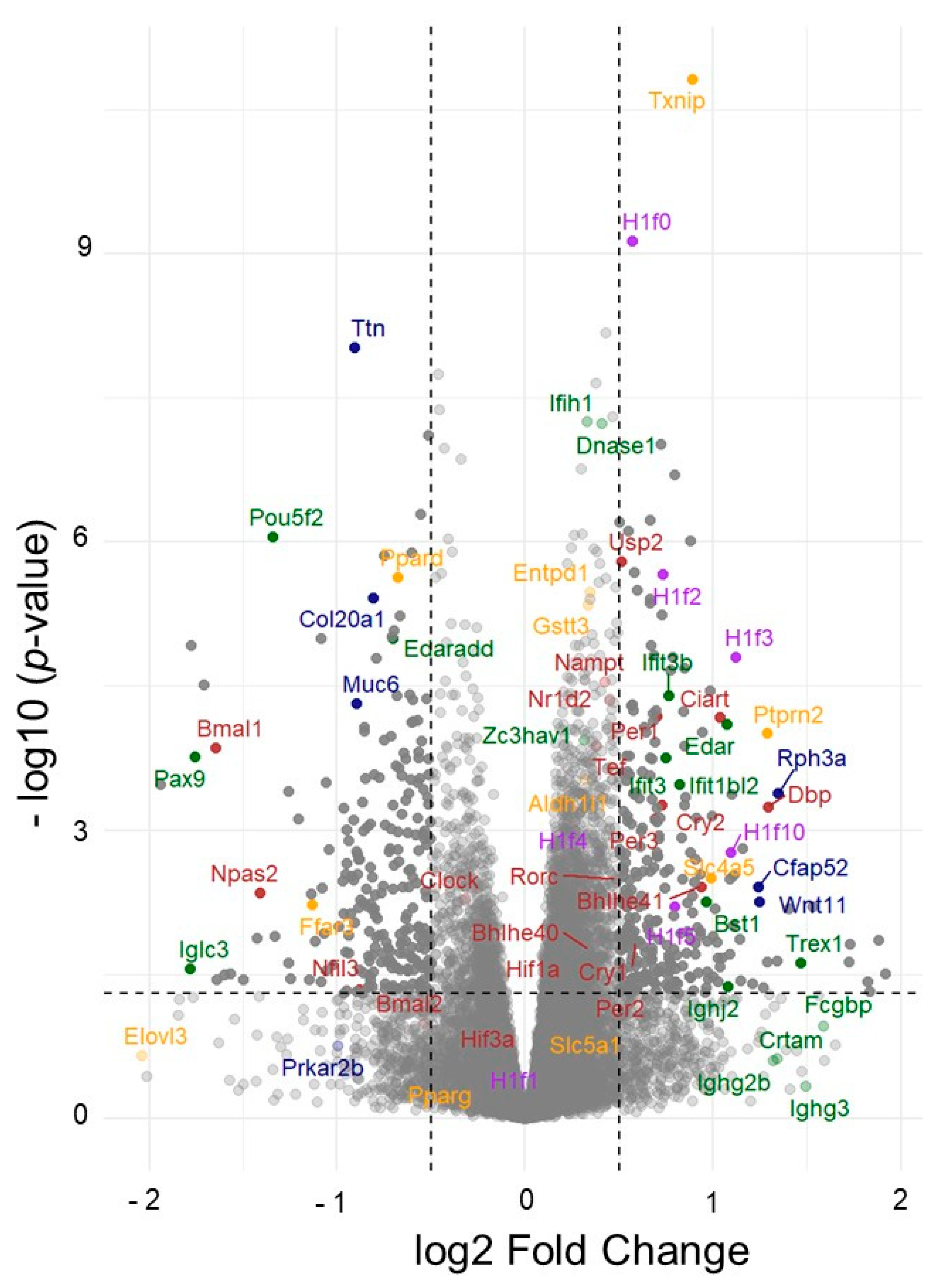 Biomolecules 15 01689 g002 Biomolecules 15 01689 g002
