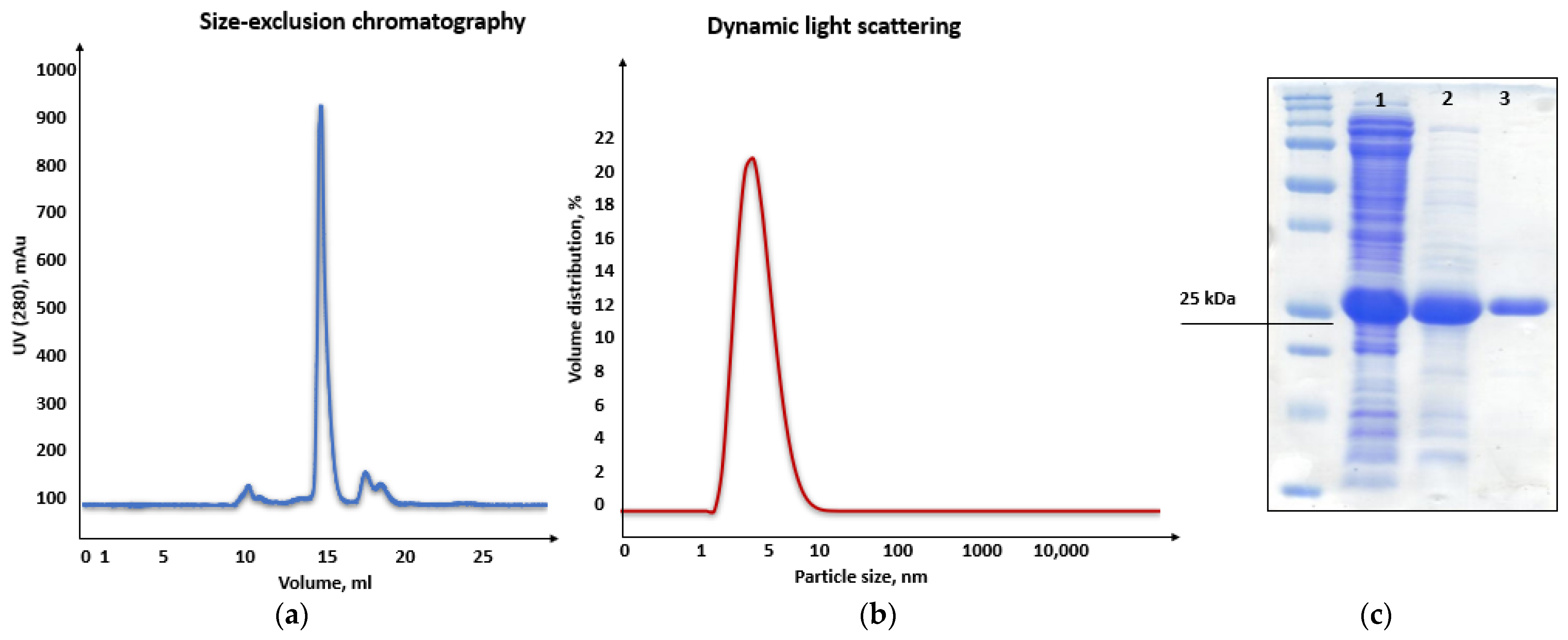 Biomolecules 15 01690 g008