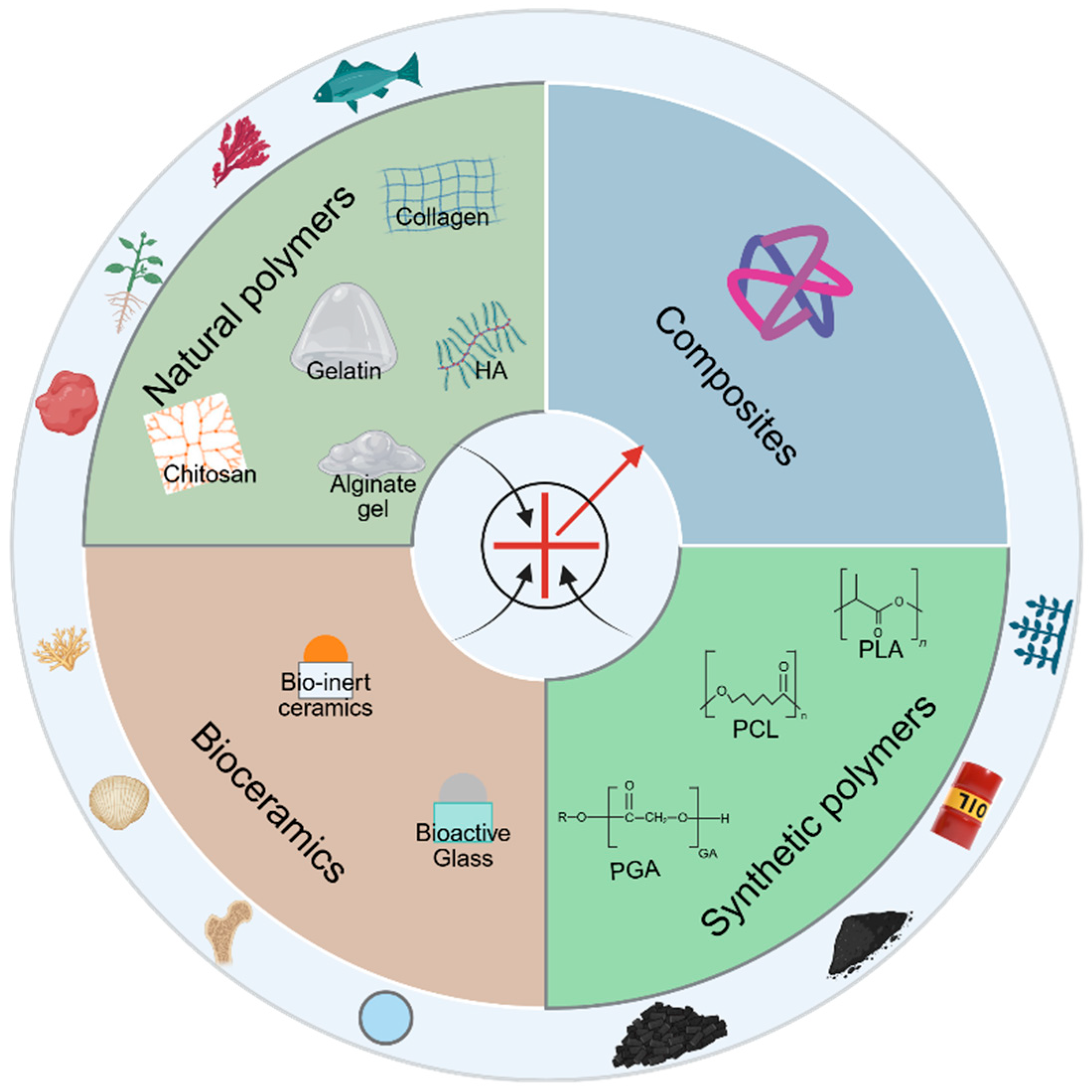 Biomolecules 15 01700 g002
