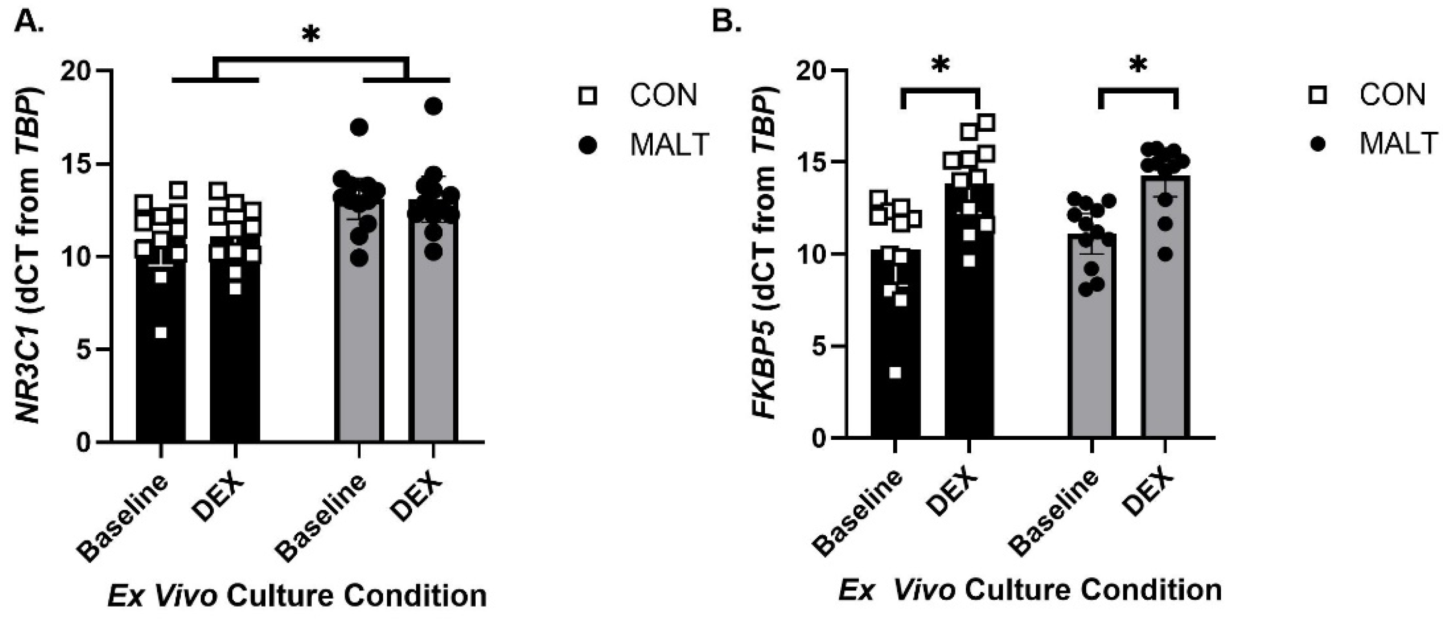 Biomolecules 15 01701 g002