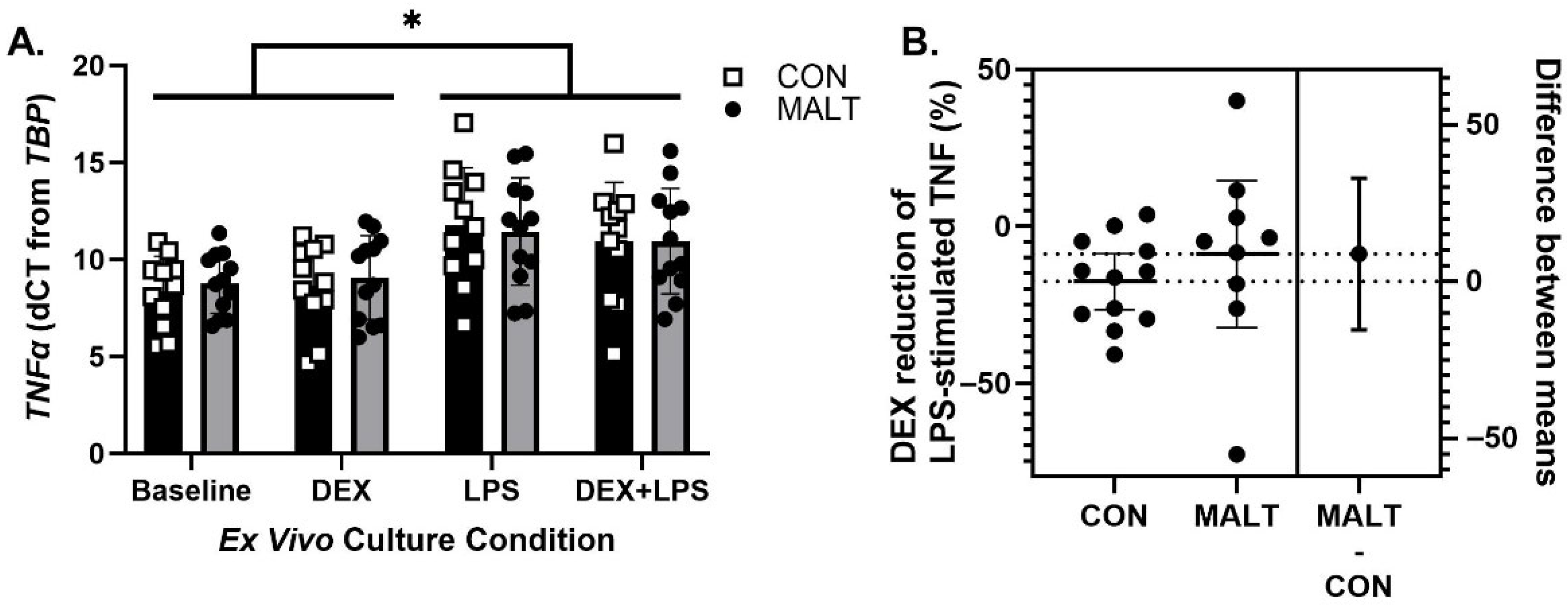 Biomolecules 15 01701 g003