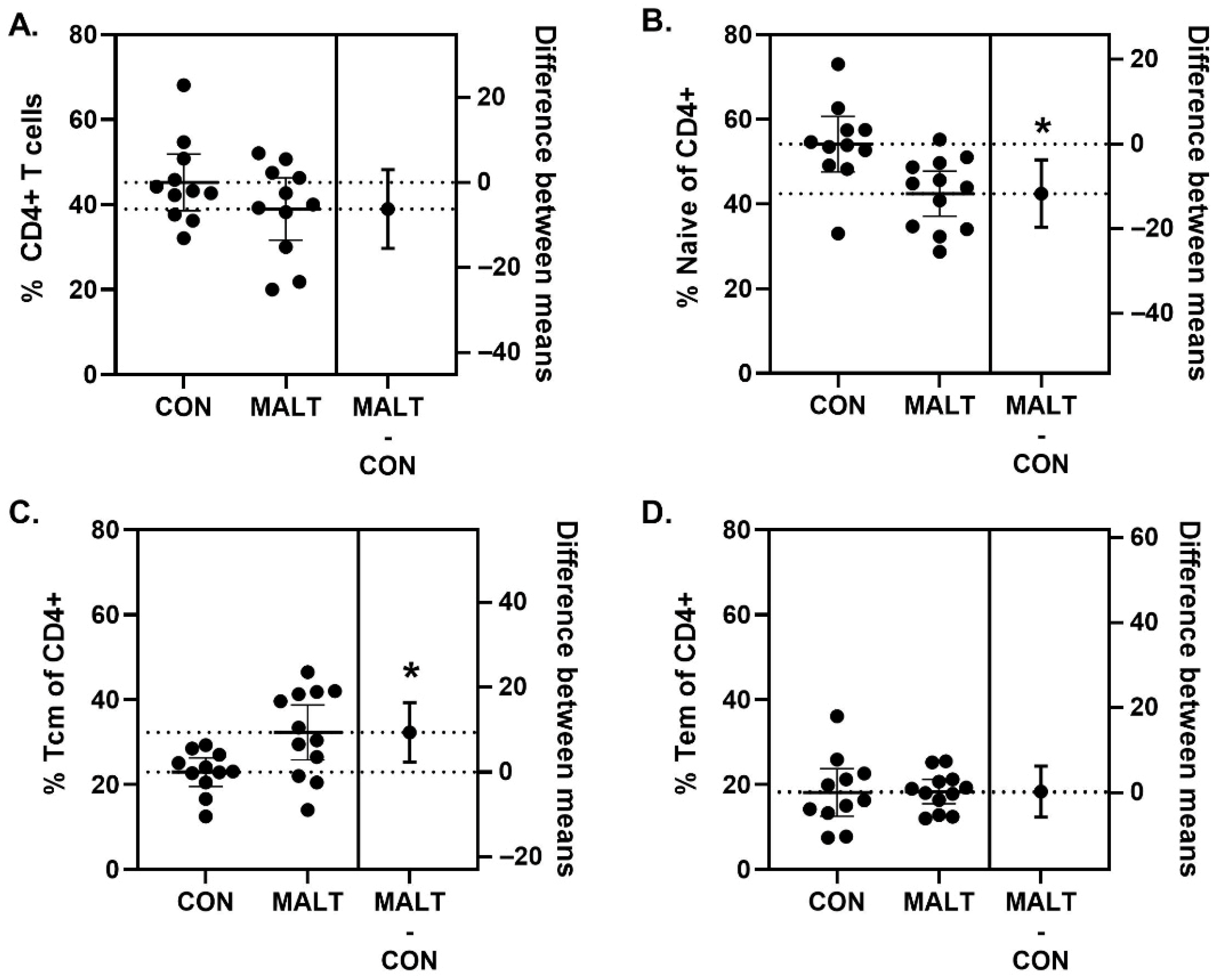 Biomolecules 15 01701 g004