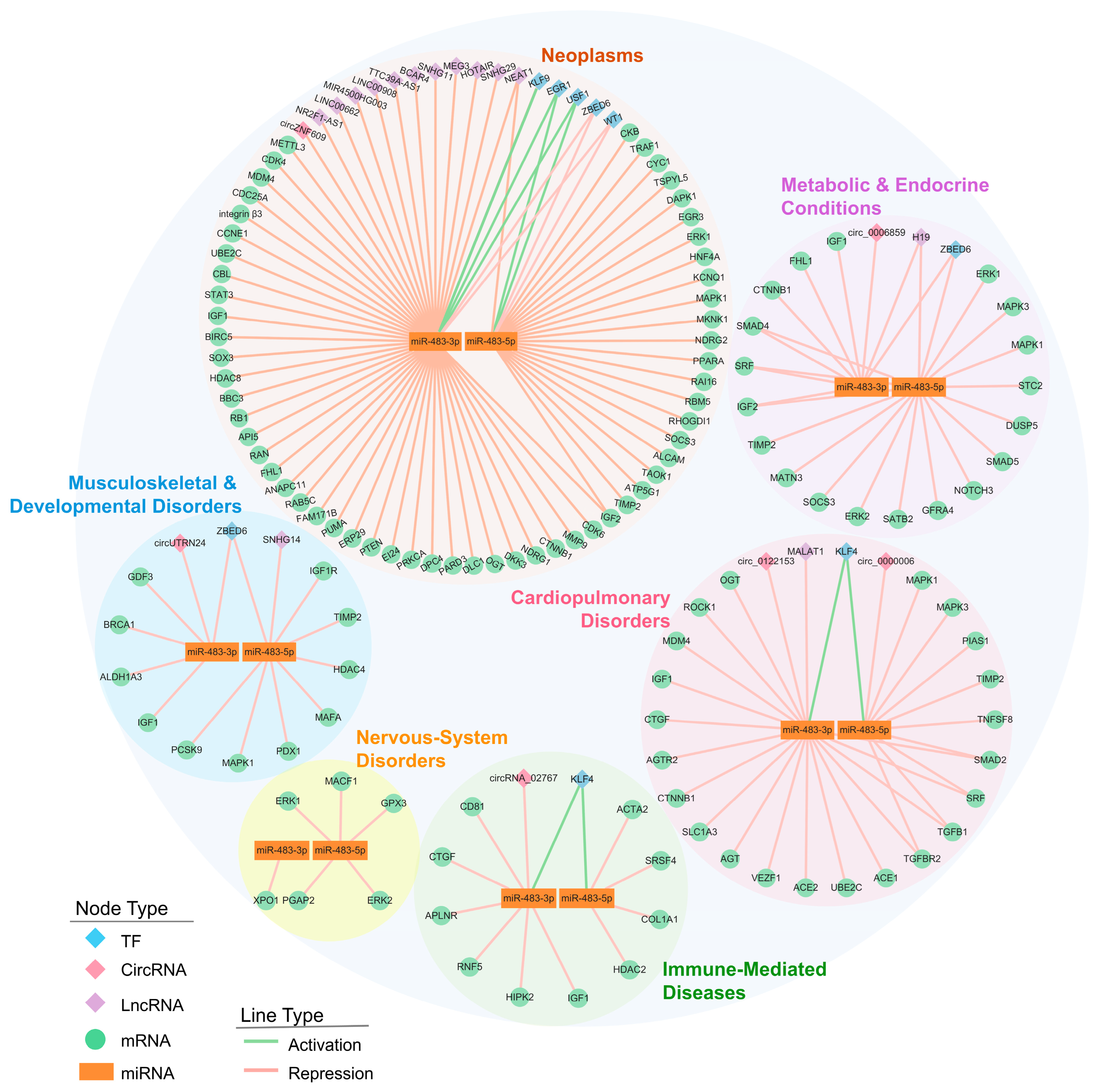 Biomolecules 15 01707 g004 Biomolecules 15 01707 g004