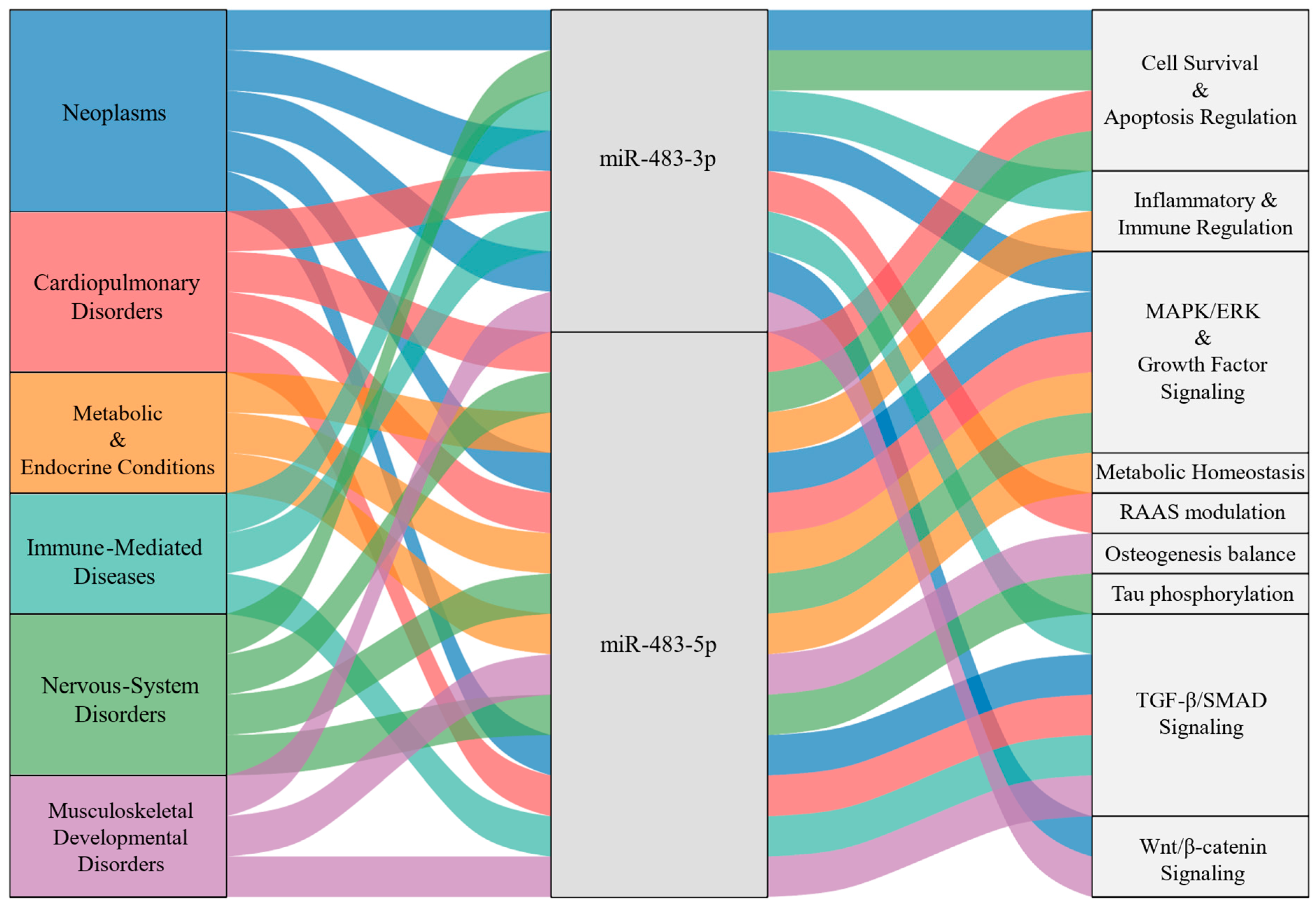 Biomolecules 15 01707 g005 Biomolecules 15 01707 g005