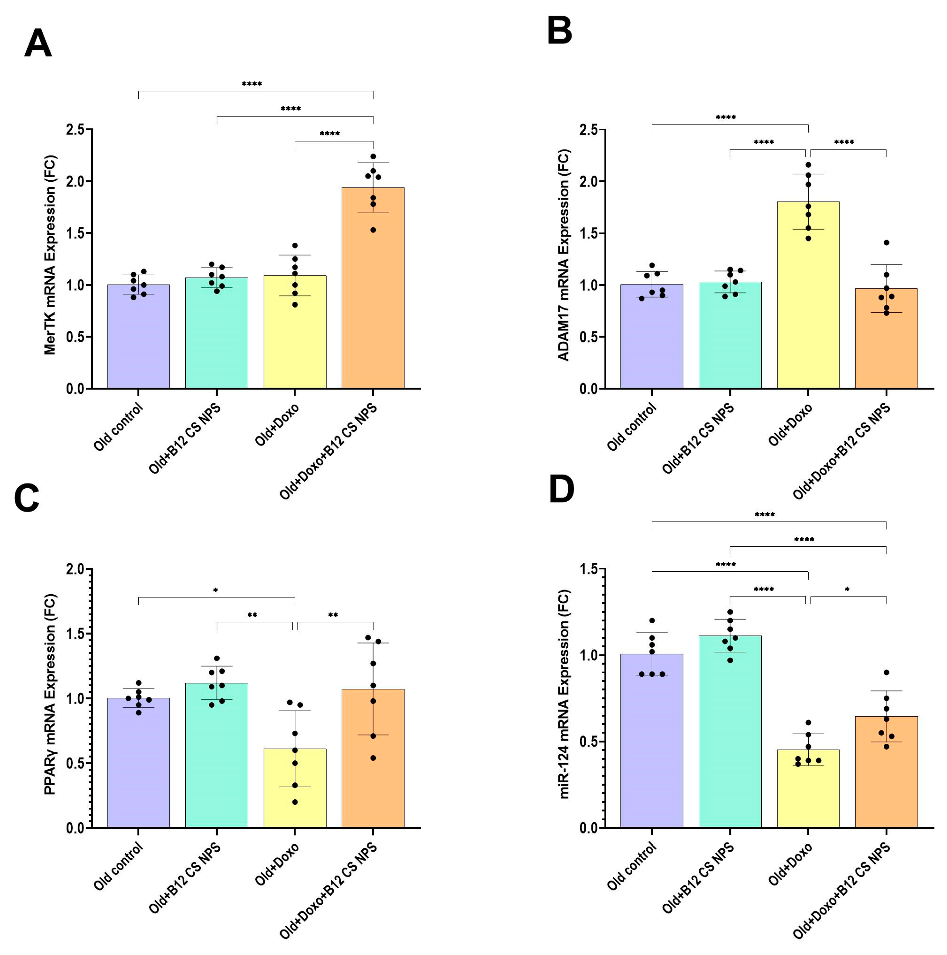 Biomolecules 15 01709 g010 Biomolecules 15 01709 g010