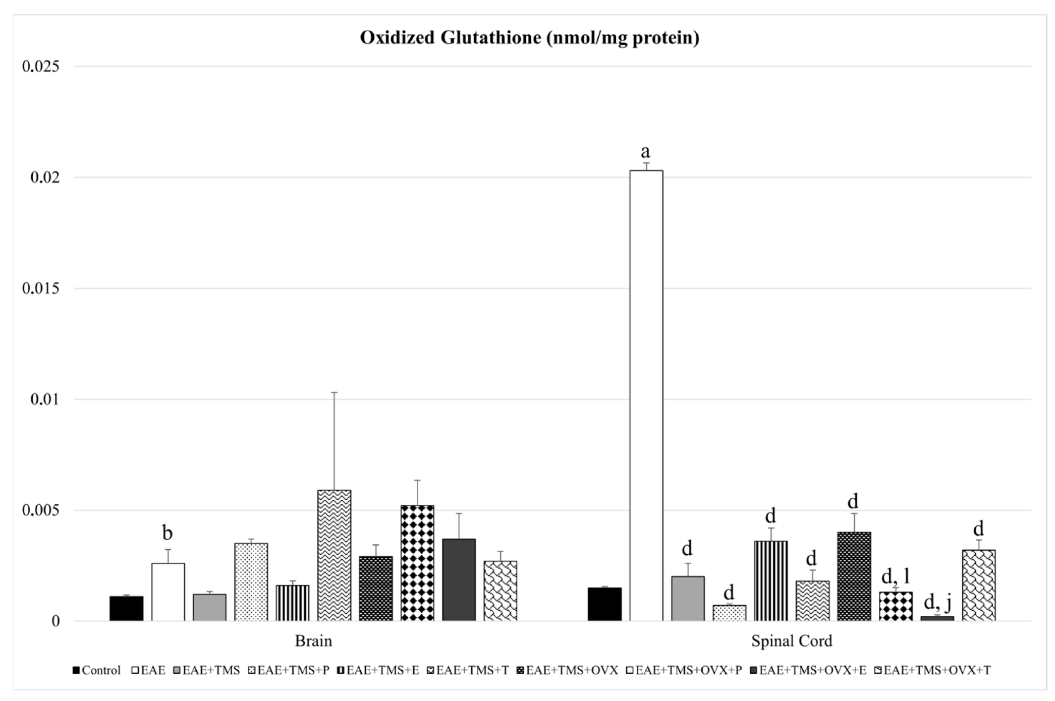 Biomolecules 15 01714 g004