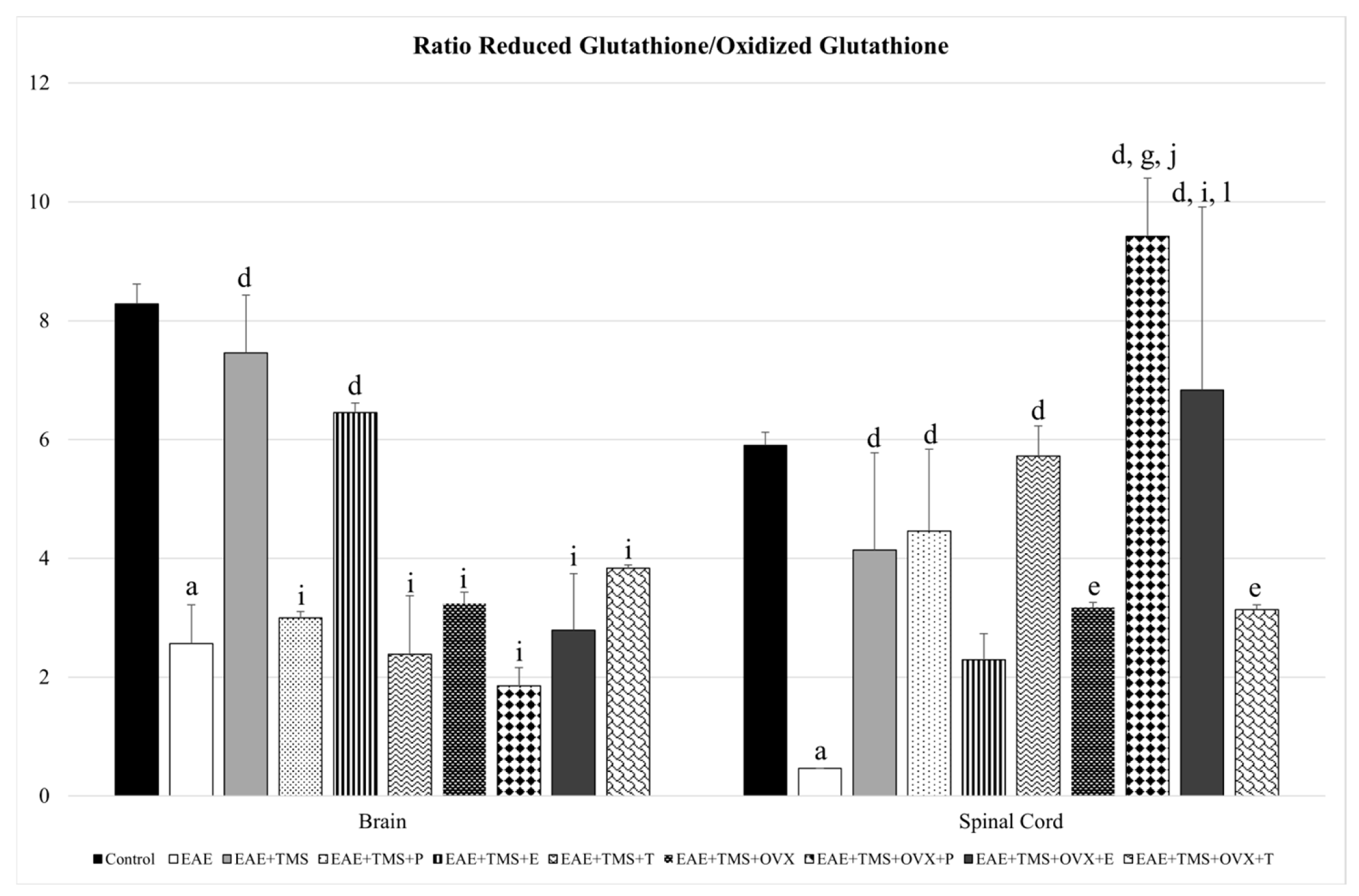 Biomolecules 15 01714 g005
