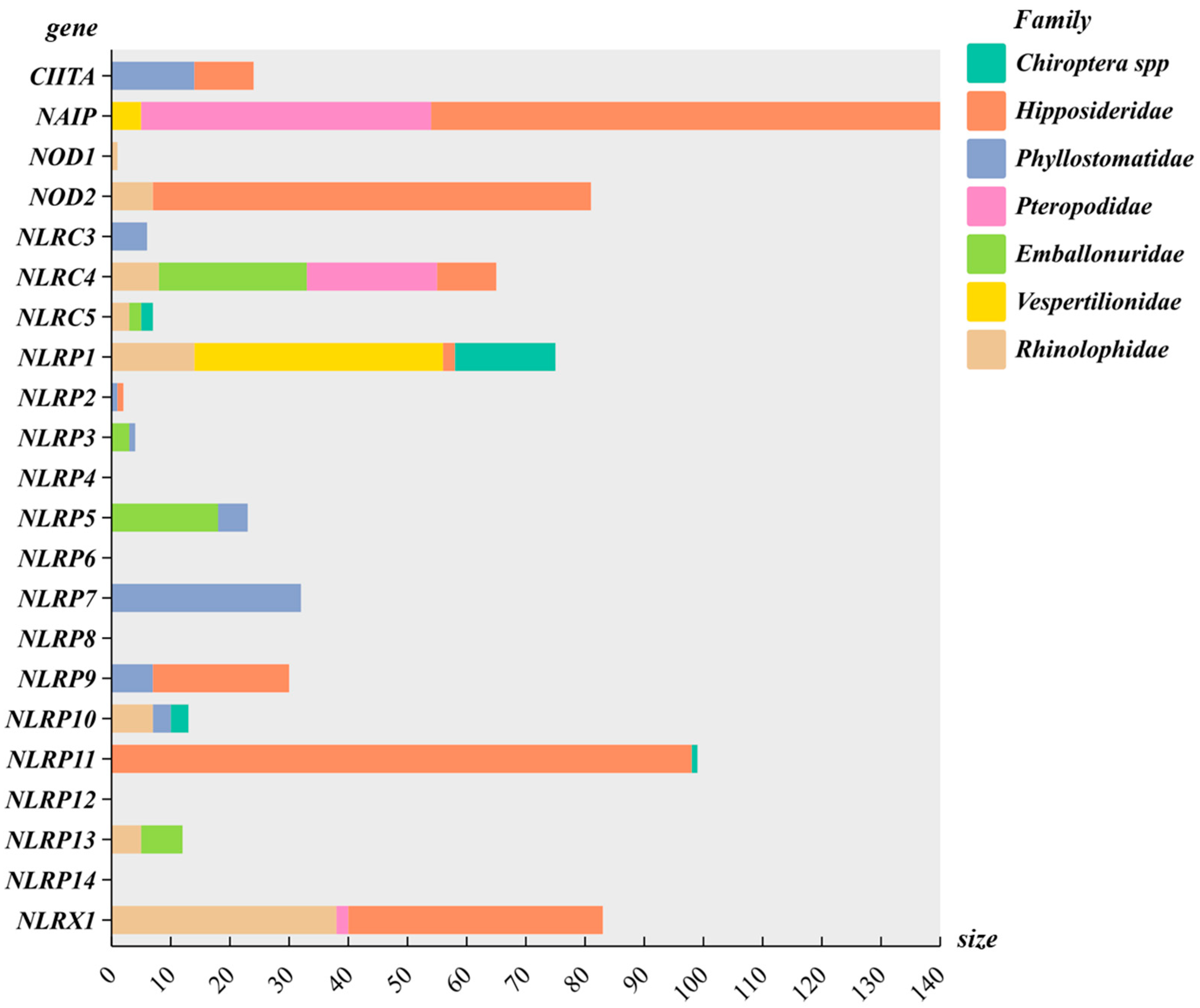 Biomolecules 15 01715 g003 Biomolecules 15 01715 g003